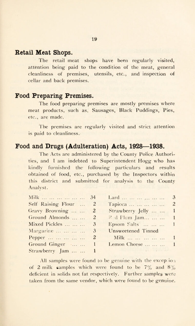 Retail Meat Shops. The retail meat shops have been regularly visited, attention being paid to the condition of the meat, general cleanliness of premises, utensils, etc., and inspection of cellar and back premises. Food Preparing Premises. The food preparing premises are mostly premises where meat products, such as, Sausages, Black Puddings, Pies, etc., are made. The premises are regularly visited and strict attention is paid to cleanliness. Food and Drugs (Adulteration) Acts, 1928—1938. The Acts are administered by the County Police Authori¬ ties, and l am indebted to Superintendent Hogg who has kindly furnished the following particulars and results obtained of food, etc., purchased by the Inspectors within this district and submitted for analysis to the County Analyst. Milk .. 34 Self Raising Flour ... 2 Gravy Browning . 2 Ground Almonds . 2 Mixed Pickles... 3 Margarine . 3 Pepper . 2 Ground Ginger . 1 Strawberry Jam . 1 All samples were found to be genuine with the excep ion of 2 milk samples which were found to be 7% and 8% deficient in solids not fat respectively. Further samples were taken from the same vendor, which were found to be genuine. Lard . 3 Tapioca. 2 Strawberry Jelly . 1 i\ d Plum Jam. 1 Epsom Salts . 1 Unsweetened Tinned Milk . 1 Lemon Cheese. 1