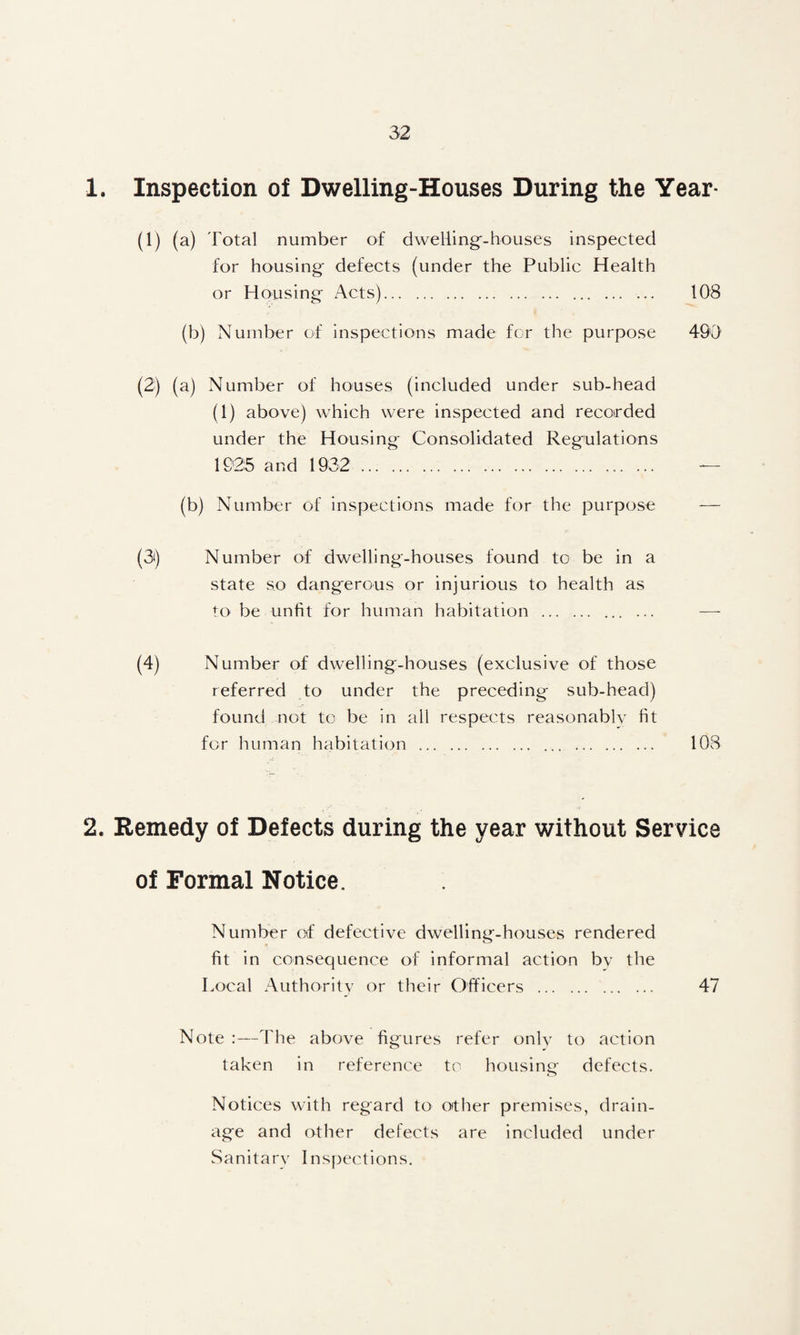 1. Inspection of Dwelling-Houses During the Year- (1) (a) Total number of dvveliing'-houses inspected for housing- defects (under the Public Health or Housing- Acts). ... 108 (b) Number of inspections made for the purpose 490' (2) (a) Number of houses (included under sub-head (1) above) which were inspected and recorded under the Housing Consolidated Regulations 1925 and 1932 . — (b) Number of inspections made for the purpose — (3<) Number of dwelling-houses found to be in a state so dangerous or injurious to health as to be iinht for human habitation . ... — (4) Number of dwelling-houses (exclusive of those referred to under the preceding sub-head) found not to be in all respects reasonably fit for human habitation . . 108 2. Remedy of Defects during the year without Service of Formal Notice. Number of defective dwelling-houses rendered fit in consequence of informal action bv the Local Authoritv or their Officers . 47 Note :—The above figures refer onlv to action taken in reference to housincr defects. Notices with regard to other premises, drain¬ age and other defects are included under Sanitarv Inspections.