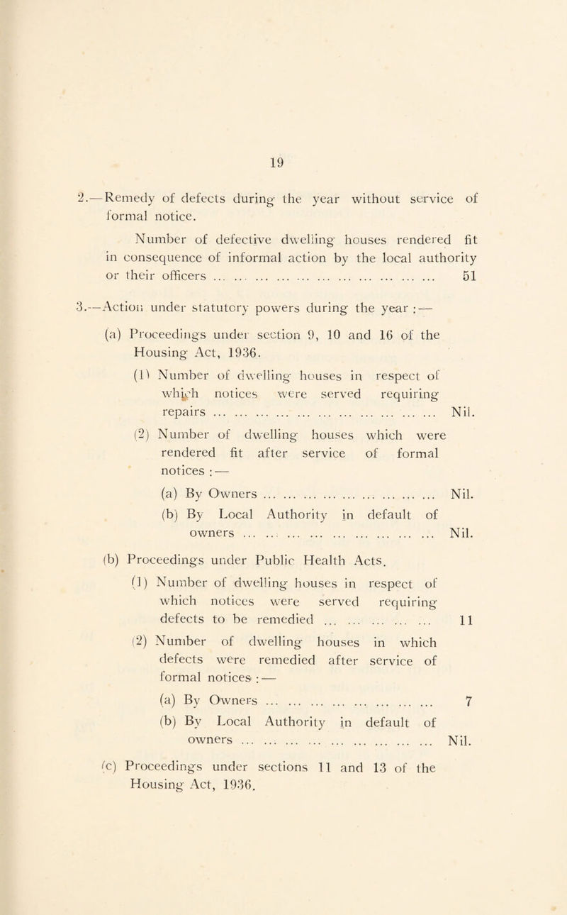 2. -—Remedy of defects during- the year without service of formal notice. Number of defective dwelling- houses rendered fit in consequence of informal action by the local authority or their officers. 51 3. —Action under statutory powers during the year : — (a) Proceedings under section 9, 10 and 16 of the Housing Act, 1936. (H Number of dwelling houses in respect of whiph notices were served requiring repairs . . Nil. (2) Number of dwelling houses which were rendered fit after service of formal notices : — (a) By Owners. Nil. (b) By Local Authority in default of owners . Nil. (b) Proceedings under Public Health Acts. (1) Number of dwelling houses in respect of which notices were served requiring defects to be remedied . 11 (2) Number of dwelling houses in which defects were remedied after service of formal notices : — (a) By Owners . 7 (b) By Local Authority in default of owners . Nil. A) Proceedings under sections 11 and 13 of the Housing Act, 1936.