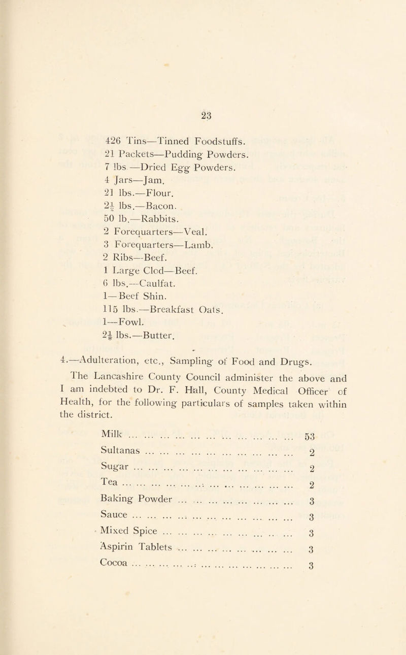 426 Tins—Tinned Foodstuffs. 21 Packets—Pudding Powders. 7 lbs—Dried Eig'g Powders. 4 Jars—Jam. 21 lbs.—Flour. 24 lbs.—Bacon. 50 lb.—Rabbits. 2 Forequarters—Vetal. 3 Forequarters—Lamb. 2 Ribs—Beef. 1 Large Clod—Beef. 6 lbs.—Caulfat. 1—Beef Sbin. 115 lbs.—Breakfast Oats. 1—Fowl. 24. lbs.—Butter. 4.—Adulteration, etc., Sampling of Food and Drugs. 1 he Lancashire County Council administer the above and I am indebted to Dr. F. Hfeill, County Medical Officer of Idealth, for the following particulars of samples taken within the district. Milk. 53 Sultanas. 2 Sugar. 2 Tea. 2 Baking Powder ... .. 3 Sauce. 3 Mixed Spice . 3 Aspirin Tablets . 3 Cocoa ... . 3