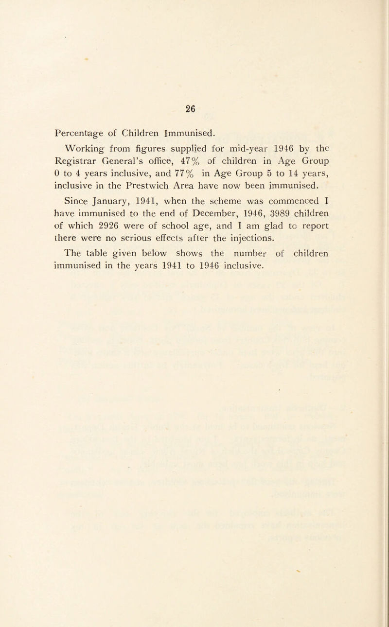 Percentage of Children Immunised. Working from figures supplied for mid-year 1946 by the Registrar General’s office, 47% of children in Age Group 0 to 4 years inclusive, and 77% in Age Group 5 to 14 years, inclusive in the Prestwich Area have now been immunised. Since January, 1941, when the scheme was commenced I have immunised to the end of December, 1946, 3989 children of which 2926 were of school age, and I am glad to report there were no serious effects after the injections. The table given below shows the number of children immunised in the years 1941 to 1946 inclusive.