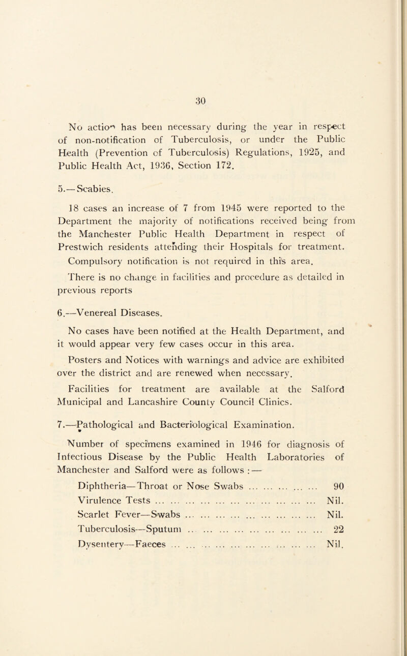 No actio'* has been necessary during the year in respect of non-notification of Tuberculosis, or under the Public Health (Prevention of Tuberculo'sis) Regulations, 1925, and Public Health Act, 1936, wSection 172. 5.— Scabies. 18 cases an increase of 7 from 1945 were reported to the Department the majority of notifications received being from the Manchester Public Health Department in respect of Prestwich residents attending their Hospitals for treatment. Compulsory notification is not required in this area. There is no change in facilities and procedure as detailed in previous reports 6—Venereal Diseases. No cases have been notified at the Health Department, and it would appear very few cases occur in this area. Posters and Notices with warnings and advice are exhibited over the district and are renewed when necessary. Facilities for treatment are available at the Salford Municipal and Lancashire County Council Clinics. 7.—Pathological and Bacteriological Examination. Number of specimens examined in 1946 for diagnosis of Infectious Disease by the Public Health Laboratories of Manchester and Salford were as follows : — Diphtheria—Throat or Nose Swabs . ... ... 90 Virulence Tests. Nil. Scarlet Fever—Swabs. Nil. Tuberculosis—Sputum . 22 Dysentery—Faeces ... ... .. Nil.