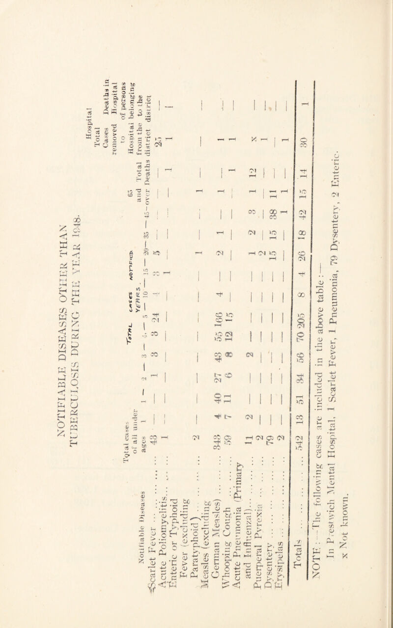 W O CQ £ > , H a 95 o ft 00 X S < ^ 2 eft 04 ^ w ^ HO f y W H p {H to r* W O n y <C >H w* m P m n P M Si W p -r ;£ 23 O >-H t-H >H P O P . 3 § 3 5 ft g £p S § es ® O S -5 •? i ® ' - A 5 i I w 23 .2 * ^ -3 '2 » W ft ^ V ft +3 o o 5 H ■- ,-; op* <M fH * * GS •4-S cS ft , w J » m 3 a> > ft ® o p S h ft o a g Jh ..... «H4 73 ® o3 ft +-i Hr1 O cS 5-i i* 65 and -over 1 rH ^ 1 i id ! -rH 1 1 i 1 1 1 10 j CO I 1 1 1 *—! J 1 g * ^ I T-“ CM I i 1 1 1 £ — r-H | | | </3 ^ 12 Qi 2 ~J t $ | l I ^ i 0 > 1 «s; j i 1 1 1 eft 10 CD- — rH J h j i I ift D1 XO rH: 1 co i l | 1 c« ^ l 1 27 6 f | i | O’ rH 4 —* 2. CD | 77 75 - ^ 1 !s 1 1 1 ■4 t- § ft ® co —1 ^ S, c3 ^ j O P-i • rH M cO ft ~f CO • « • •1 •; ; • M CO I OQ • I CO <M I no i (M *0 CM ft I co¬ ve CM 00 o CM CM CM no CO E CM ft ic¬ ed oo XO a a CD t no f-i 0» p CM t—« <L> -H ft 01 in t- cc o> 2 03 O B ~ ft O 40 > ft 0 Cft ft) ft »H 0) - H S- ft (p -4—' K > - ° • ft P h 1) 2 P ft ft ft O u S o> h ft ft ^ Q- 00 (/5 $ c ft H-c o K b£ ft 0» o C/3 O X* 5^- o £ X