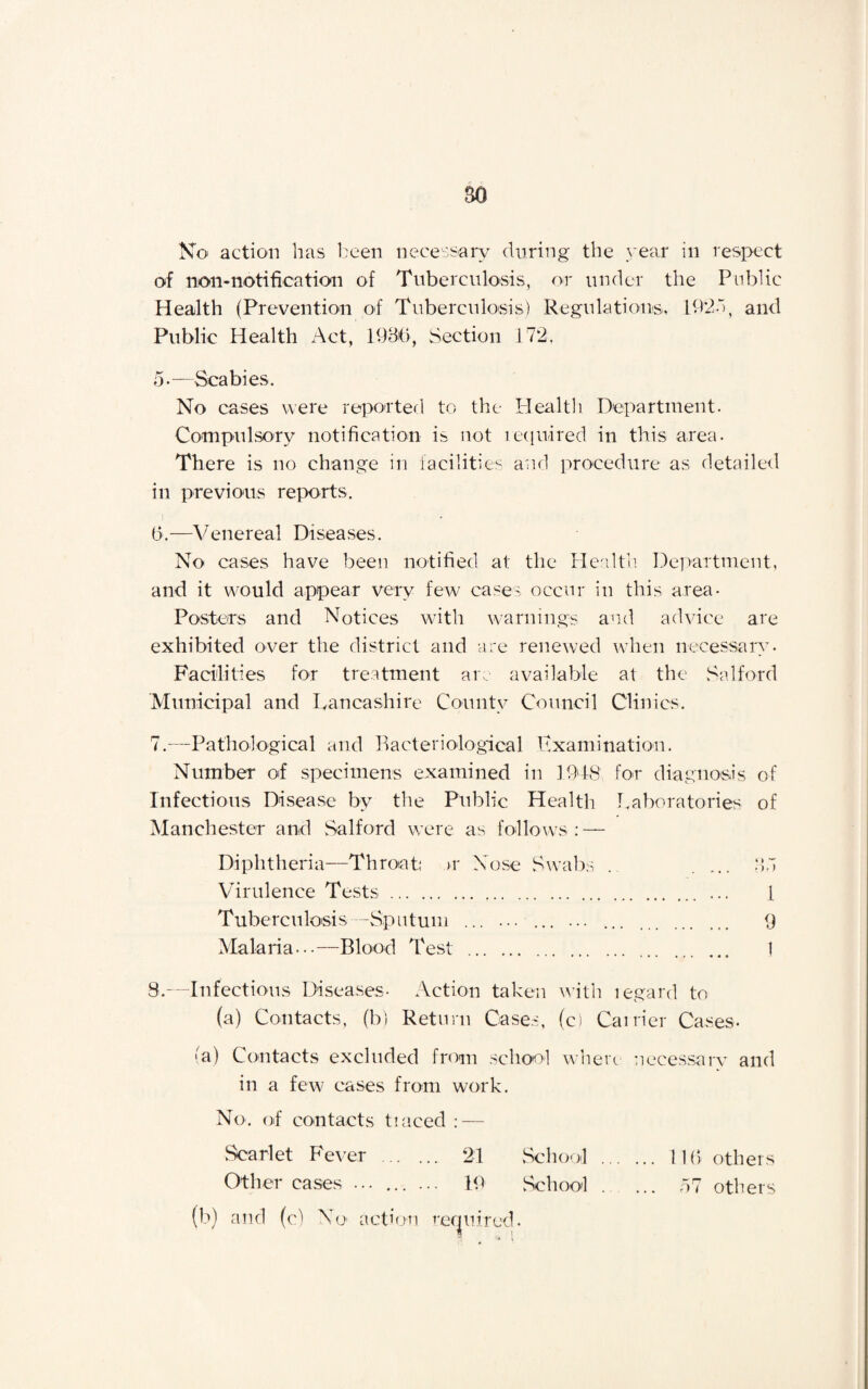 80 No action lias been necessary during the year in respect of non-notification of Tuberculosis, or under the Public Health (Prevention of Tuberculosis) Regulations, 1927, and Public Health Act, 1986, Section 172, 5-—Scabies. No cases were reported to the Health Department. Compulsory notification is not required in this area. There is no change in facilities and procedure as detailed in previous reports. 6. —Venereal Diseases. No cases have been notified at the Health Department, and it would appear very few cases occur in this area- Posters and Notices with warnings and advice are exhibited over the district and are renewed when necessary. Facilities for treatment arc available at the Salford Municipal and Lancashire County Council Clinics. 7. —-Pathological and Bacteriological examination. Number of specimens examined in 1948, for diagnosis of Infectious Disease by the Public Health Laboratories of Manchester and Salford were as follows: — Diphtheria—Throat: >r Nose Swabs . .... 87 Virulence Tests. ... I Tuberculosis -Sputum ... ... ... ... ... . 9 Malaria...—Blood Test . 1 8.—Infectious Diseases. Action taken with legard to (a) Contacts, (b) Return Cases, (c) Cairier Cases- (a) Contacts excluded from school where necessary and in a few cases from work. No. of contacts tiaced : — Scarlet Fever . 21 School . 11 (> others Other cases ... ... ... 19 School . ... 77 others (b) and (c) No action requited.