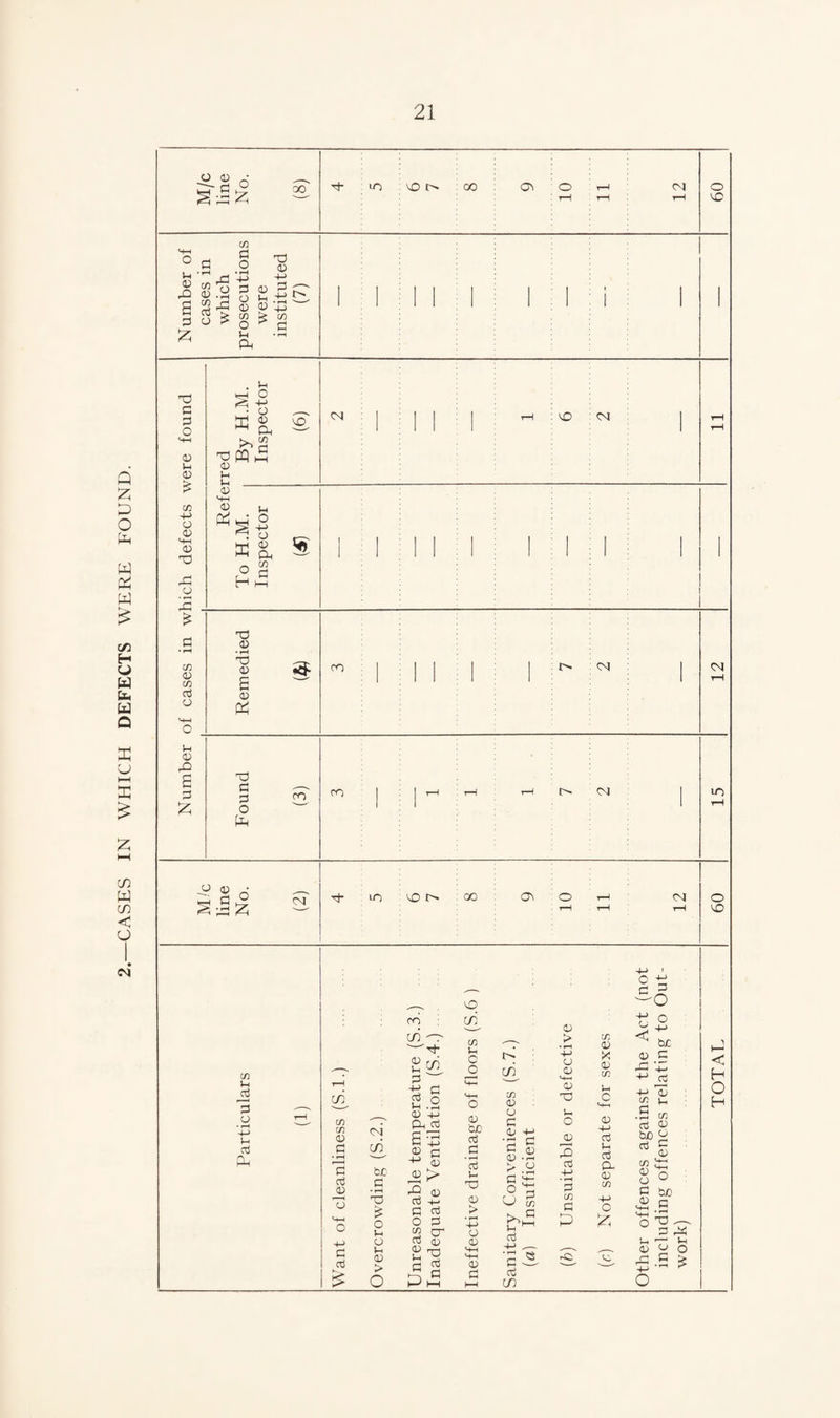n 00 a; o .Q 'TJ 0) o ^ g ^ a X3 a; ;-i <v > cc 4-> o <D M-l .r: o 'rB cn <V ^.1 (D 3 :z; Ih o 4-> <u ■opq « Vh _ OJ <o (N tU o H o 4-> O <u cn a 'XU IV • rH T3 q; CO c o CO ro VO CM CM 04 CM lO o CM lO VO 00 Ov CM O VO CM cfl iH 'B u • ^ 4-> U Oj ^1. CO c/i C/5 21 w C/) 0 C »^ 'a oj V c 03 CM 2i bO a ♦ 1-H TD O o <D > o (O i-( P a.2 V 4-> Oh P a 2 0 +J p 0 ^ > rP O 03 +-' P P O P 2 ^ CU (D 2 p CO 2I w C O 0 bjC P ^P P V- TD 0 > +-> o 0 S-l 4-1 0 P C'. 21 0 0 P 0 -t-l p s 0 .p p 4- o O c/) u p p p CO 0 > o 0 0 XJ 0 o 0 2 p p p 2 rC cc 0 X 0 c/) 0 C 4-. 0 4-' P U P a 0 +-' o o t; d ^ —o ^ b£ 0 P rP '415 2 4-1 0 p • P p 0 biO p £ c« 0 O P 0 < H O H b£) P O ^ — P PC 1-H J—( 0 0 o 2-S ^ o