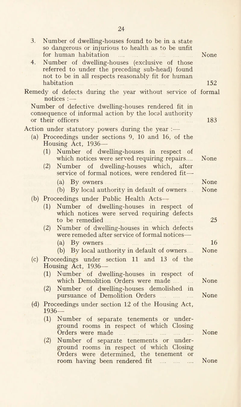 3, Number of dwelling-houses found to be in a state so dangerous or injurious to health as to be unfit for human habitation . None 4. Number of dwelling-houses (exclusive of those referred to under the preceding sub-head) found not to be in all respects reasonably fit for human habitation 152 Remedy of defects during the year without service of formal notices :— Number of defective dwelling-houses rendered fit in consequence of informal action by the local authority or their officers . 183 Action under statutory powers during the year — (a) Proceedings under sections 9, 10 and 16, of the Housing Act, 1936— (1) Number of dwelling-houses in respect of which notices were served requiring repairs.... None (2) Number of dwelling-houses which, after service of formal notices, were rendered fit— (a) By owners. None (b) By local authority in default of owners . None (b) Proceedings under Public Health Acts— (1) Number of dwelling-houses in respect of which notices were served requiring defects to be remedied 25 (2) Number of dwelling-houses in which defects were remeded after service of formal notices— (a) By owners. 16 (b) By local authority in default of owners ... None (c) Proceedings under section 11 and 13 of the Housing Act, 1936— (1) Number of dwelling-houses in respect of which Demolition Orders were made. None (2) Number of dwelling-houses demolished in pursuance of Demolition Orders . None (d) Proceedings under section 12 of the Housing Act, 1936— (1) Number of separate tenements or under¬ ground rooms in respect of which Closing Orders were made . None (2) Number of separate tenements or under¬ ground rooms in respect of which Closing Orders were determined, the tenement or room having been rendered fit . None