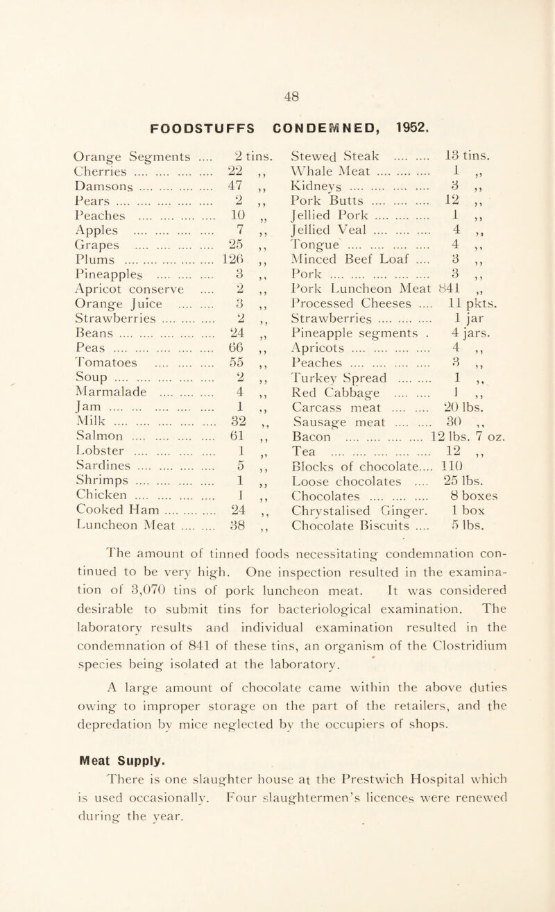 FOODSTUFFS CONDEMNED, 1952, Orange Segments 2 tins. Stewed Steak . 13 tins. Cherries . .... 22 3 3 Whale Meat . j- Damsons . .... 47 > > Kidneys . d „ Pears . .... 2 5 3 Pork Butts . 12 Peaches .. .... 10 33 Jellied Pork . 1 n Apples . .... 7 > > Jellied Veal . 4 „ Grapes . .... 25 3 3 Tongue . 4 , > Plums . .... 126 3 3 Minced Beef Loaf .... 3 „ Pineapples . .... 3 3 3 Pork . 3 „ Apricot conserve 2 3 3 Pork Luncheon Meat 841 „ Orange Juice o O 3 3 Processed Cheeses ... 11 pkts. Strawberries . 2 5 5 Strawberries . 1 jar Beans . .... 24 5) Pineapple segments . 4 jars. Peas . 66 3 3 Apricots . 4 „ Tomatoes . .... 55 3 3 Peaches . 3 „ Soup . .. 2 3 3 Turkey Spread . 1 „ Marmalade . 4 3 3 Red Cabbage . I „ Jam . 1 ? 3 Carcass meat . 20 lbs. Milk . .... 32 3 3 Sausage meat . 30 ,, Salmon . .... 61 3 3 Bacon . 12 lbs. 7 oz Lobster . .... 1 3 3 Tea . 12 ,, Sardines . .... 5 3 3 Blocks of chocolate... 110 Shrimps . .... 1 > > Loose chocolates .... 25 lbs. Chicken . I 3 3 Chocolates . 8 boxes Cooked Ham . .... 24 > ? Chrystalised Ginger. 1 box Luncheon Meat .... .... 38 3 3 Chocolate Biscuits .... 5 lbs. The amount of tinned foods necessitating condemnation con¬ tinued to be very high. One inspection resulted in the examina¬ tion ot 3,070 tins of pork luncheon meat. It was considered desirable to submit tins for bacteriological examination. The laboratory results and individual examination resulted in the condemnation of 841 of these tins, an organism of the Clostridium ... 0 species being isolated at the laboratory. A large amount of chocolate came within the above duties owing to improper storage on the part of the retailers, and the depredation bv mice neglected by the occupiers of shops. KVJeat Supply. There is one slaughter house at the Prestwich Hospital which is used occasionallv. Four slaughtermen’s licences were renewed during the vear.