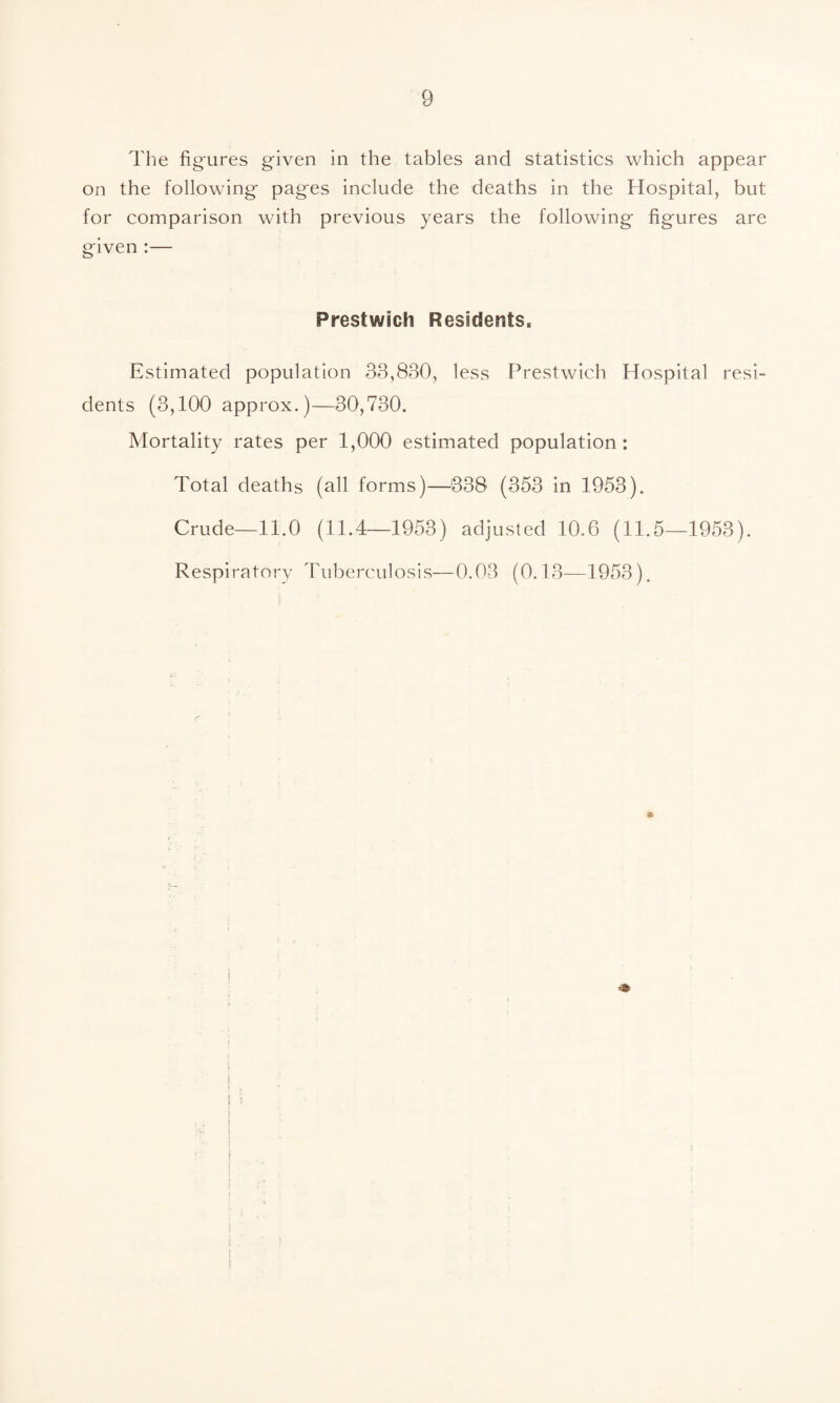 The figures given in the tables and statistics which appear on the following- pag-es include the deaths in the Hospital, but for comparison with previous years the following- figures are given :— Prestwich Residents. Estimated population 33,880, less Prestwich Hospital resi¬ dents (3,100 approx.)—30,730. Mortality rates per 1,000 estimated population : Total deaths (all forms)—338 (353 in 1953). Crude—11.0 (11.4—1953) adjusted 10.6 (11.5—1953). Respiratory Tuberculosis—0.03 (0.13—1953).