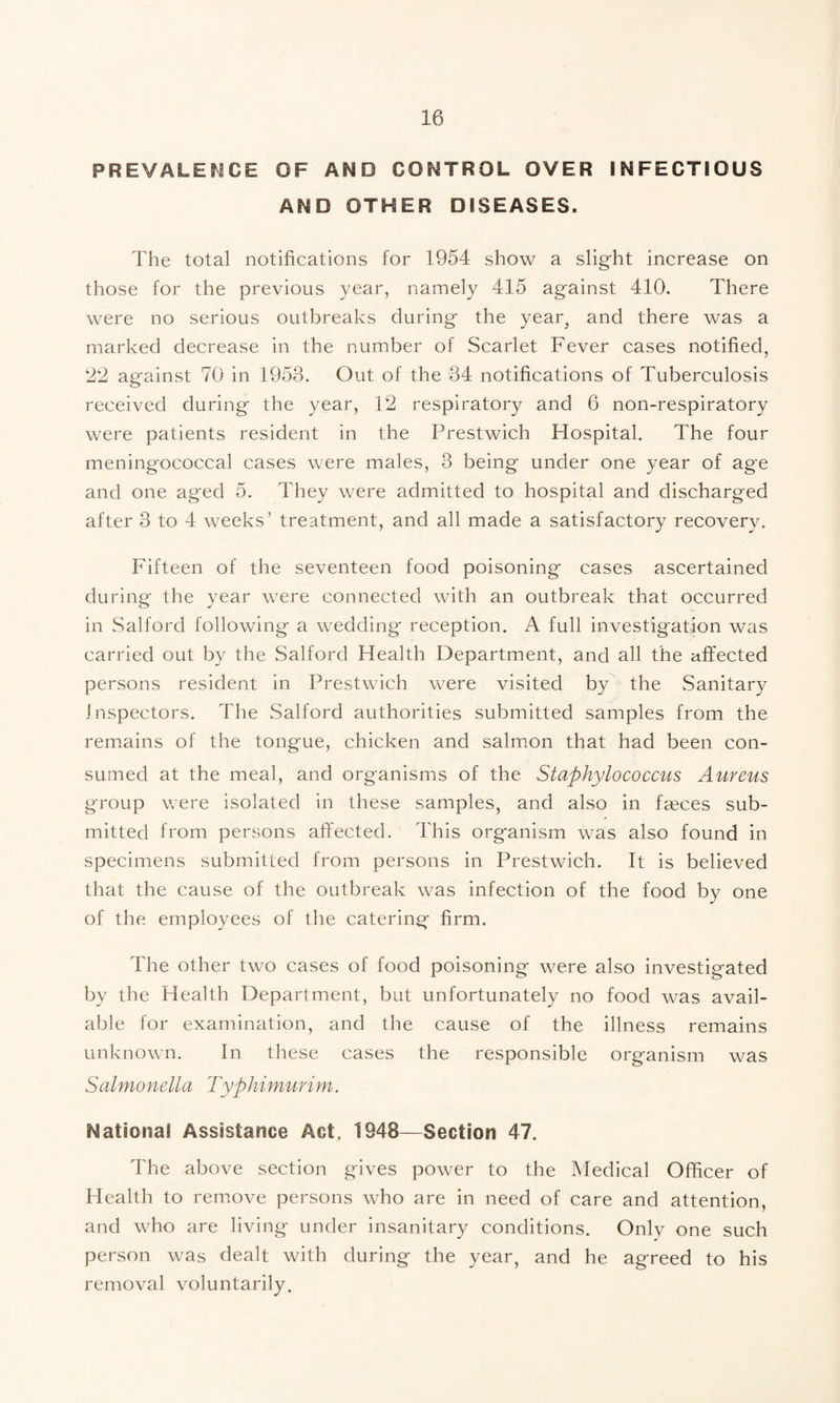 PREVALEMCE OF AND CONTROL OVER INFECTIOUS AND OTHER DISEASES. The total notifications for 1954 show a slight increase on those for the previous year, namely 415 against 410. There were no serious outbreaks during the year^ and there was a marked decrease in the number of Scarlet Fever cases notified, 22 against 70 in 1953. Out of the 34 notifications of Tuberculosis received during the year, 12 respiratory and 6 non-respiratory were patients resident in the Prestwich Hospital. The four meningococcal cases were males, 3 being under one year of age and one aged 5. They were admitted to hospital and discharged after 3 to 4 weeks’ treatment, and all made a satisfactory recovery. Fifteen of the seventeen food poisoning cases ascertained during the year were connected with an outbreak that occurred in Salford following a wedding' reception. A full investigation was carried out by the Salford Health Department, and all the affected persons resident in Prestwich were visited by the Sanitary Inspectors. The Salford authorities submitted samples from the remains of the tongue, chicken and salmon that had been con¬ sumed at the meal, and organisms of the Staphylococcus Aureus group were isolated in these samples, and also in faeces sub¬ mitted from persons alfected. This organism was also found in specimens submitted from persons in Prestwich. It is believed that the cause of the outbreak was infection of the food by one of the employees of the catering firm. The other two cases of food poisoning were also investigated by the Health Department, but unfortunately no food was avail¬ able for examination, and the cause of the illness remains unknown. In these cases the responsible organism was Salmonella Typhimurim. National Assistance Act, 1948—Section 47. The above section gives power to the Medical Officer of Health to remove persons who are in need of care and attention, and who are living under insanitary conditions. Only one such person was dealt with during the year, and he agreed to his removal voluntarily.