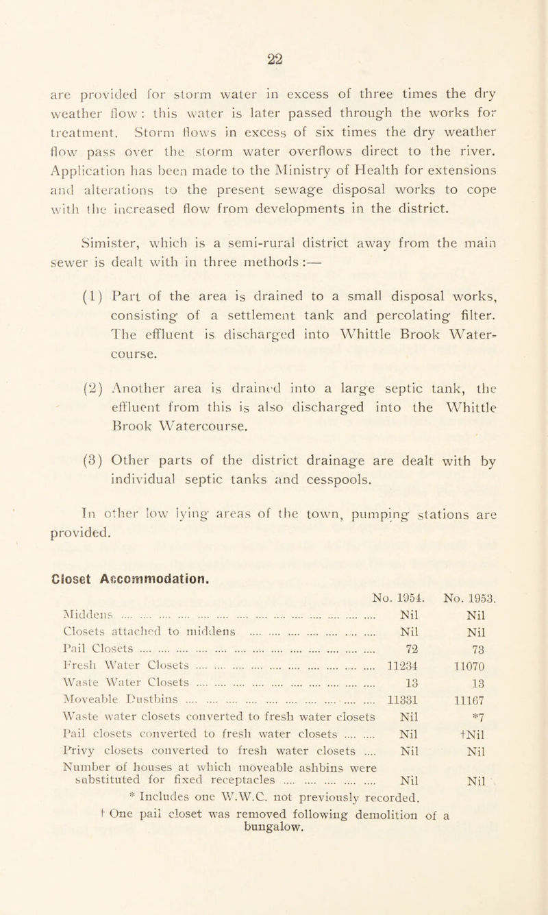 are provided for storm water in excess of three times the dry weather flow : this water is later passed through the works for treatment. Storm flows in excess of six times the dry weather flow pass over the storm water overflows direct to the river. Application has been made to the Ministry of Health for extensions and alterations to the present sewage disposal works to cope with the increased flow from developments in the district. Simister, which is a semi-rural district away from the main sewer is dealt with in three methods :— (1) Part of the area is drained to a small disposal works, consisting of a settlement tank and percolating filter. The effluent is discharged into Whittle Brook Water¬ course. (2) Another area is drainc'd into a large septic tank, the effluent from this is also discharged into the Whittle Brook Watercourse. (3) Other parts of the district drainage are dealt with by individual septic tanks and cesspools. In other low lying areas of the town, pumping stations are provided. Closet Ai^cornmodation. No. 1954. No. 1953. IMiddeiis . Nil Nil Closets attached to middens . Nil Nil Pail Closets . 72 73 h'resh Water Closets . 11234 11070 Waste Water Closets . 13 13 IMoveable Dustbins . 11331 11167 Waste water closets converted to fresh water closets Nil *7 Pail closets converted to fresh water closets . Nil +Nil Privy closets converted to fresh water closets .... Nil Nil Number of houses at which moveable ashbins were substituted for fixed receptacles . Nil Nil * Includes one W.W.C. not previously recorded. t One pail closet was removed following demolition of a bungalow.