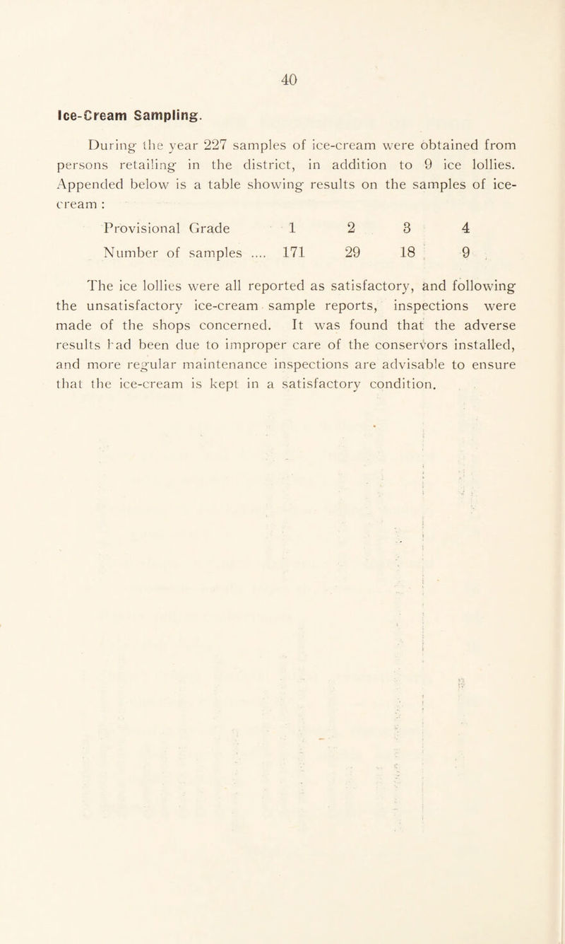 Ice-Cream Sampling. During- the year 227 samples of ice-cream were obtained from persons retailing in the district, in addition to 9 ice lollies. Appended below is a table showdng results on the samples of ice¬ cream : Provisional Grade 1 2 3 4 Number of samples .... 171 29 18 , 9 , The ice lollies w^ere all reported as satisfactory, and following the unsatisfactory ice-cream sample reports, inspections were made of the shops concerned. It was found that the adverse results had been due to improper care of the conservors installed, and more regular maintenance inspections are advisable to ensure that the ice-cream is kept in a satisfactory condition.