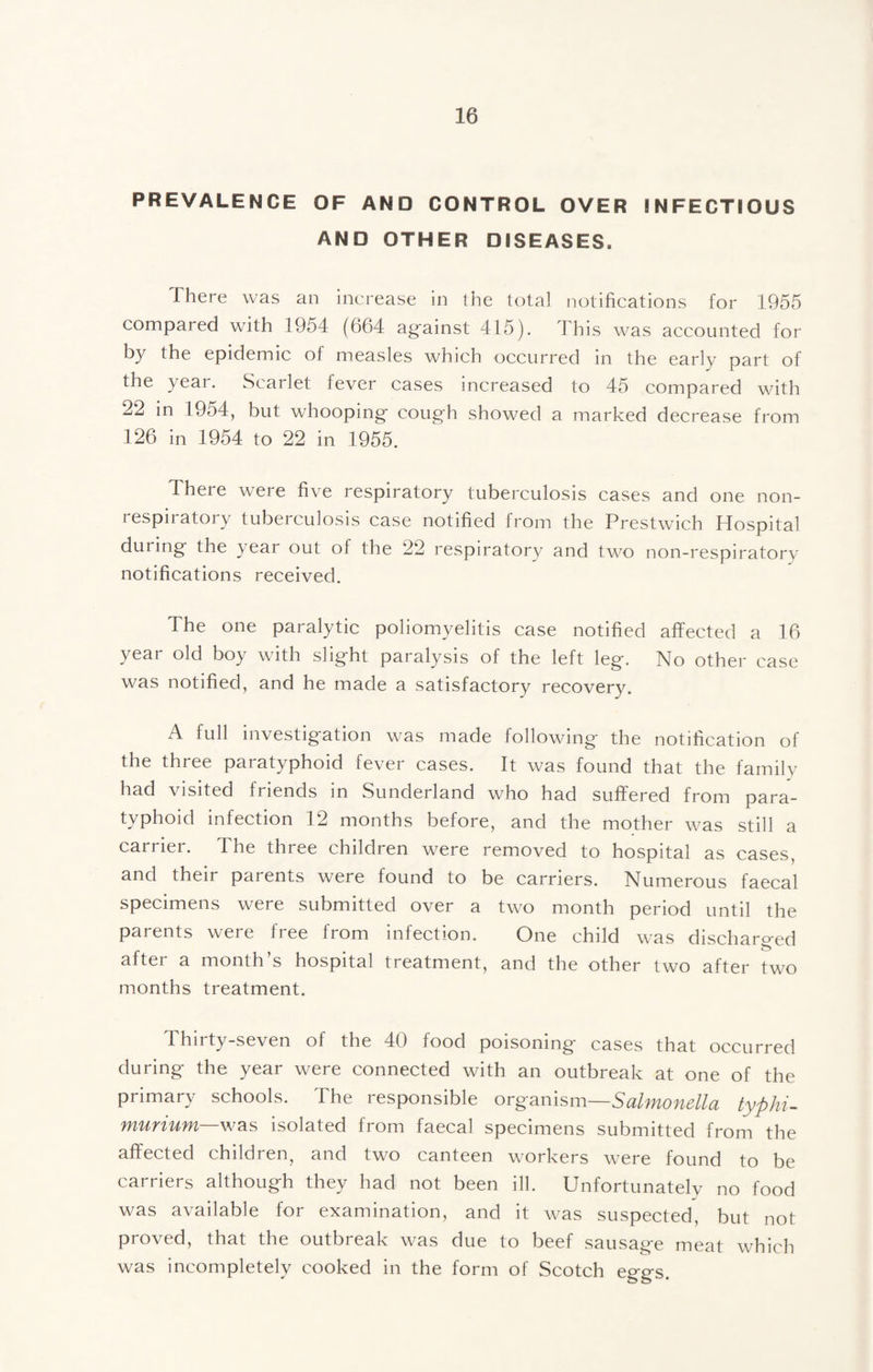 PREVALENCE OF AND CONTROL OVER INFECTIOUS AND OTHER DISEASES. There was an increase in the total notifications for 1955 compared with 1954 (664 ag'ainst 415), This was accounted for by the epidemic of measles which occurred in the early part of the year. Scarlet fever cases increased to 45 compared with 22 in 1954, but whooping' coug'h showed a marked decrease from 126 in 1954 to 22 in 1955. 4heie were five respiratory tuberculosis cases and one non- respiratory tuberculosis case notified from the Prestwich Hospital during the year out of the 22 respiratory and two non-respiratory notifications received. The one paralytic poliomyelitis case notified affected a 16 year old boy with slight paralysis of the left leg. No other case was notified, and he made a satisfactory recovery. A full investigation was made following the notification of the three paratyphoid fever cases. It was found that the family had visited friends in Sunderland who had suffered from para¬ typhoid infection 12 months before, and the mother was still a carrier. The three children were removed to hospital as cases, and their parents were found to be carriers. Numerous faecal specimens were submitted over a two month period until the parents were free from infection. One child was discharged after a month’s hospital treatment, and the other two after two months treatment. Thirty-seven of the 40 food poisoning cases that occurred during the year were connected with an outbreak at one of the primary schools. The responsible orgmi'ism—Salmonella typhia murium—isolated from faecal specimens submitted from the affected children, and two canteen workers were found to be carriers although they had not been ill. Unfortunately no food was available for examination, and it was suspected, but not proved, that the outbreak was due to beef sausage meat which was incompletely cooked in the form of Scotch eggs.