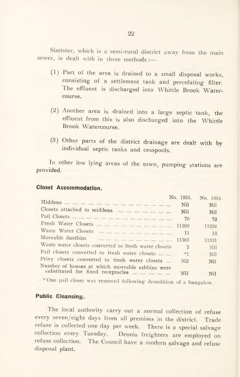 Simistei, which is a semi-rural district away from the main sewei, is dealt with in three methods :— (1) Part of the area is drained to a small disposal works, consisting' of a settlement tank and percolating filter, dhe effluent is discharged into Whittle Brook Water¬ course. (2) Another area is drained into a large septic tank, the effluent from this is also discharged into the Whittle Brook Watercourse. (3) Other parts of the district drainage are dealt with by individual septic tanks and cesspools. In other low lying areas of the town, pumping stations are provided. Closet Accommodation. No Middens . Closets attached to middens . Pail Closets . . 1955. Nil Nil 7A No. 1954 Nil Nil Fresh Water Closets . # u 11269 <2 11234 Waste Water Closets .... 11 13 Moveable dustbins . 11363 11331 Waste water closets converted to fresh water closets 2 Nil Pail closets converted to fresh water closets =^1 Nil Privy closets converted to fresh water closets Nil Nil Number of houses at which moveable ashbins were bubstituted for fixed receptacles . Nil Nil * One pail closet was removed following demolition of a bungalow. Public Cleansing. The local authority carry out a normal collection of refuse every seven/eight days from all premises in the district. Trade refuse is collected one day per week. There is a special salvage collection every Tuesday. Dennis freighters are employed on refuse collection. The Council have a modern salvage and refuse disposal plant.