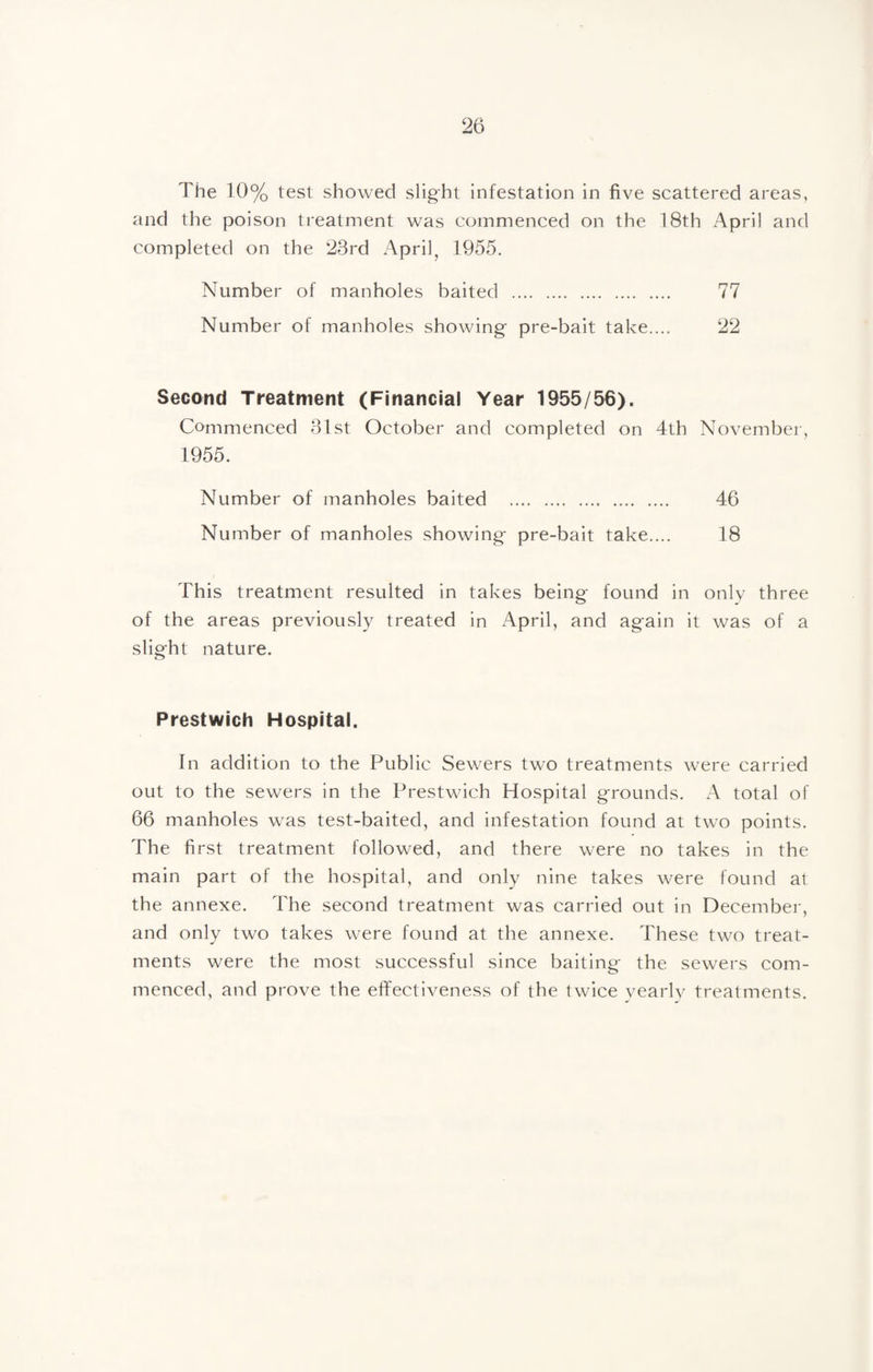 The 10% test showed slight infestation in five scattered areas, and the poison treatment was commenced on the 18th April and completed on the 23rd April, 1955. Number of manholes baited . 77 Number of manholes showing- pre-bait take.... 22 Second Treatment (Financial Year 1955/56). Commenced 31st October and completed on 4th November, 1955. Number of manholes baited . 46 Number of manholes showing pre-bait take.... 18 This treatment resulted in takes being found in onlv three of the areas previously treated in April, and again it was of a slight nature. Prestwich Hospital, In addition to the Public Sewers two treatments were carried out to the sewers in the Prestwich Hospital grounds. A total of 66 manholes was test-baited, and infestation found at two points. The first treatment followed, and there were no takes in the main part of the hospital, and only nine takes were found at the annexe. The second treatment was carried out in December, and only two takes were found at the annexe. These two treat¬ ments were the most successful since baiting the sewers com¬ menced, and prove the effectiveness of the twice vearlv treatments.