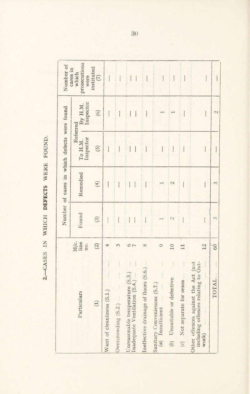 2.—CASES IN WHICH DEFECTS WERE FOUND.
