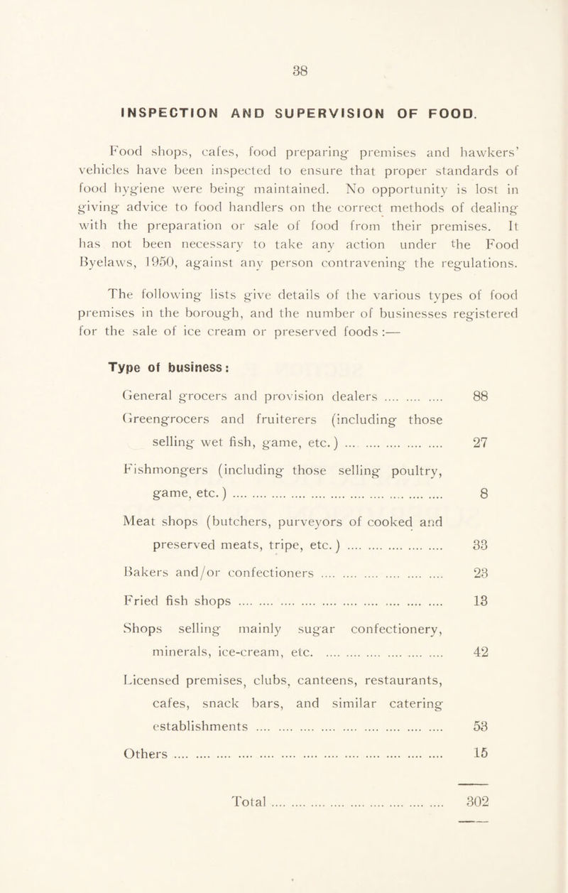 INSPECTION AND SUPERVISION OF FOOD. Food shops, cafes, food preparing- premises and hawkers’ vehicles have been inspected to ensure that proper standards of food hygiene were being maintained. No opportunity is lost in giving advice to food handlers on the correct methods of dealing with the preparation or sale of food from their premises. It has not been necessary to take any action under the Food Byelaws, 1950, against any person contravening the regulations. The following lists give details of the various types of food premises in the boroug'h, and the number of businesses registered for the sale of ice cream or preserved foods ;— Type of business: General grocers and provision dealers . 88 (greengrocers and fruiterers (including those selling wet fish, game, etc.) ... . 27 Fishmongers (including those selling poultry, game, etc.) . 8 Meat shops (butchers, purveyors of cooked and preserved meats, tripe, etc.) . 33 Bakers and/or confectioners . 23 Fried fish shops . 13 Shops selling mainly sugar confectionery, minerals, ice-cream, etc. 42 Licensed premises, clubs, canteens, restaurants. cafes, snack bars, and similar catering establishments . 53 Others . 15 Total 302