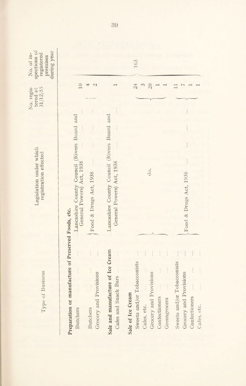 No. regis- No. of in- Legislation under which tered at spections of Type of Business registration effected 31/12/55 registered ^ ^ premises during year 89 O <N ro O CO o <M Ol ~r-~ T—i r-1 ra o o b 13 ll> > u </5 a> Qu O O) :-4 3 ^-i> u 3 VM 3 3 3 s o 3 O 3 3 O i-j 3 o pq CO V-i o > 00 o c^ 3 tH §ts -M CO 3 ^ U O U o PU • -I 3 r3 ‘-‘ 00 O 3 3 o o §« CO ;h o o 3 >4 3 §“ w ;h CU 00 CO <3^ -4-> O CO be 3 Q 0^ X) o o 3-1 CO u <v w 3 O • ^ CO • fH > o PU X3 3 3 d o 3 2 PQ O 3 X3 3 O pq CO : O > 00 •Xl CO o 3 ’-I § tf ^ •< to 4-> CO 3 ^ O ^ U o pq <i> — • 3 J3 CO Cl 3 3 O 0) « O 3 3 O) >1 U a> u CO Vh 3 pq 3 3 CO 3 3 3 S « 3 3 0) 3 M-t — \ 3 o 3 CO 3 O >4 u a> u VM o o X) CO -M CO • rM 3 O o o 3 X o H Vh S ^ 3 4-4 O CO 4j c v2s ii CO O 3 CO CO 3 O • rH CO ■> O u pq X 3 3 CO 4-1 (1) 3 O -P S-. o 0) dJ O VM o 4h CO U CD o o 1-4 be 3 0) (U 00 CO X o < CO be 3 44 p =« X O O P CO 4-> CO •»—t 3 O o o 3 X O H 44 _o_ 3 3 CO 4-J 3 d; CO 3 O • rH CO • rH > O 44 p X 3 3 to 44 <D O O 44 O cj O CO O Confectioners Cafes, etc.
