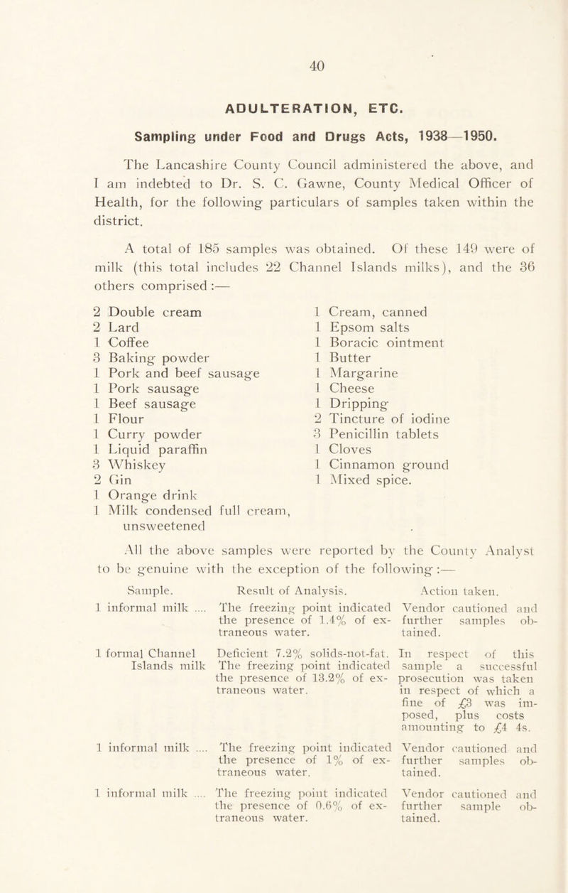 ADULTERATION, ETC. Sampling under Food and Drugs Acts, 1938—1950. The Lancashire County Council administered the above, and I am indebted to Dr. S. C. Gawne, County Medical Officer of Health, for the following particulars of samples taken within the district. A total of 185 samples was obtained. Of these 149 were of milk (this total includes 22 Channel Islands milks), and the 36 others comprised :— 2 Double cream 2 Lard 1 Coffee 3 Baking powder 1 Pork and beef sausage 1 Pork sausage 1 Beef sausage 1 Flour 1 Curry powder 1 Liquid paraffin 3 AVhiskey 2 Gin 1 Orange drink 1 Milk condensed full cream, unsweetened 1 Cream, canned 1 Epsom salts 1 Boracic ointment 1 Butter 1 Margarine 1 Cheese 1 Dripping 2 Tincture of iodine 3 Penicillin tablets 1 Cloves 1 Cinnamon ground 1 Mixed spice. All the above samples were reported bv the Countv Analyst to be genuine with the exception of the following :— Sample. 1 informal milk 1 formal Channel Islands milk Result of Analysis. Action taken. The freezing- point indicated Vendor cautioned and the presence of 1.4% of ex- further samples ob- traneous water. tained. Deficient 7.2% solids-nol-fal. In res]:)ect The freezing point indicated sample a O/ the presence of 13.2 /o traneous water. of ex- of this successful prosecution was taken in respect of which a fine of was im¬ posed, plus costs to £A 4s. amounting 1 informal milk .... The freezing point indicated 1% of ex- the presence of traneous water. 1 informal milk The freezing point indicated nee of traneous water. the presence of 0.6% of ex- A’endor cautioned and further samples ob¬ tained. Vendor cautioned and further sample ob¬ tained.