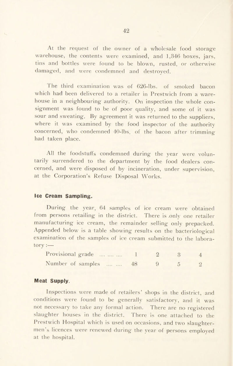 At the request of the owner of a wholesale food storage warehouse, the contents were examined, and 1,346 boxes, jars, tins and bottles were found to be blown, rusted, or otherwise damag-ed, and were condemned and destroyed. 'J'he third examination was of 626-lbs. of smoked bacon which had been delivered to a retailer in Prestwich from a ware¬ house in a neighbouring authority. On inspection the whole con- sig;nment was found to be of poor quality, and some of it was sour and sweating. By agreement it was returned to the suppliers, where it was examined by the food inspector of the authority concerned, who condemned 40-lbs. of the bacon after trimming- had taken place. AW the foodstutf's condemned during the year were volun¬ tarily surrendered to the department by the food dealers con¬ cerned, and were disposed of by incineration, under supervision, at the Corporation’s Refuse Disposal Works. ice Cream Sampling. During the year^ 64 samples of ice cream were obtained from persons retailing- m the district. There is .only one retailer manufacturing ice cream, the remainder selling- only prepacked. Appended below is a table showing results on the bacteriological examination of the samples of ice cream submitted to the labora¬ tory :— Provisional grade . 1 2 3 4 Number of samples . 48 9 5 2 Meat Supply. Inspections were made of retailers’ shops in the district, and conditions were found to be generally satisfactorv, and it was not necessary to take any formal action. There are no registered slaughter houses in the district, khere is one attached to the Prestwich Hospital which is used on occasions, and two slauehter- men’s licences were renewed during the year of persons employed at the hospital.