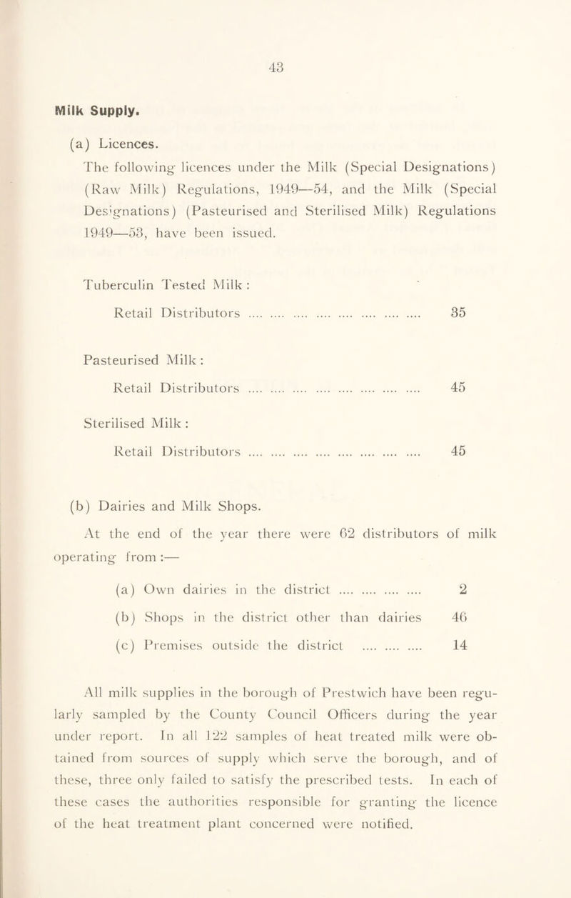 Milk Supply. (a) Licences. 'rhe following- licences under the Milk (Special Designations) (Raw Milk) Regulations, 1949—54, and the Milk (Special Designations) (Pasteurised and Sterilised Milk) Regulations 1949—53, have been issued. Tuberculin Tested Milk : Retail Distributors . 35 Pasteurised Milk: Retail Distributors . 45 Sterilised Milk : Retail Distributors . 45 (b) Dairies and Milk Shops. At the end of the year there were 62 distributors of milk operating from :— (a) Own dairies in the district . 2 (b) Shops in the district other than dairies 46 (c) Premises outside the district . 14 All milk supplies in the borough of Prestwich have been regu¬ larly sampled by the County Council Officers during the year under report. In all 122 samples of heat treated milk were ob¬ tained from sources of supply which serve the borough, and of these, three only failed to satisfy the prescribed tests. In each of these cases the authorities responsible for granting the licence ot' the heat treatment plant concerned were notified.