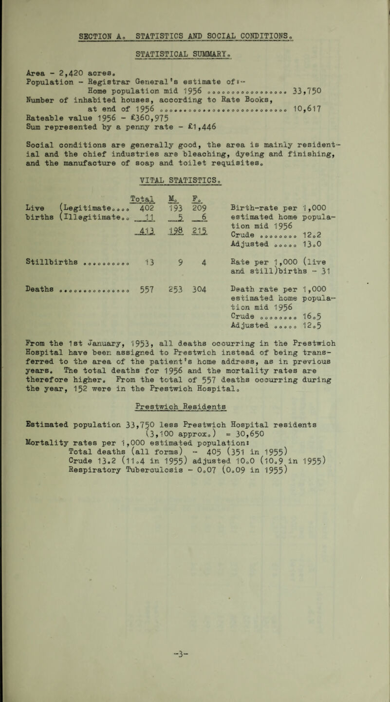 SECTION Ao STATISTICS AND SOCIAL CONDITIONS STATISTICAL SUMMARY. Area - 2,420 acres. Population - Registrar General’s estimate of*- Home population mid »956 000.0000.0..00.0. 33 , 150 Number of inhabited houses, according to Rate Books, at end of 195^ ooo®..ooo..ooooooooo*oo.ooo 10,6 17 Rateable value 1956 - £360,975 Sum represented by a penny rate - £1,446 Social conditions ar9 generally good, the area is mainly resident¬ ial and the chief industries are bleaching, dyeing and finishing, and the manufacture of soap and toilet requisites. VITAL STATISTICS. Total M. F. Live (Legitimate... . 402“ 193 209 Birth-rate per 1,000 births (illegitimate. 0 _11 5 _6 estimated home popula- All •1.98 215, tion mid 195^ Cl® aooooooo 12.2 Adjsted ooooo 13.0 Stillbirths ......o.. 0 13 9 4 Rate per 1,000 (live and still)hirths -31 D 0 a t h. S QOOOOOOOOOOOOO 0 557 253 304 Death rate per 1,000 estimated home popula¬ tion mid 1956 Crude 0000000. 16 o 5 Adjusted o.ooo 1205 From the 1st January, 1953, all deaths occurring in the Prestwich Hospital have been assigned to Prestwich instead of being trans¬ ferred to th9 area of the patient’s home address, as in previous years. Tne total deaths for 1956 and the mortality rates are therefore higher. From the total of 557 deaths occurring during the year, 152 were in the Prestwich Hospital. Prestwich B.e s id e rrtjs Estimated population 33,7!}0 less Prestwich Hospital residents (3,100 approx.) = 30,650 Mortality rates per 1,000 estimated populations Total deaths'(all forms) - 405 (351 in 1955) Crude 13»2 (l1.4 in 1955) adjusted 10o0 (l0.9Nin 1955) Respiratory Tuberculosis - 0.07 (0.09 in 1955) •3“
