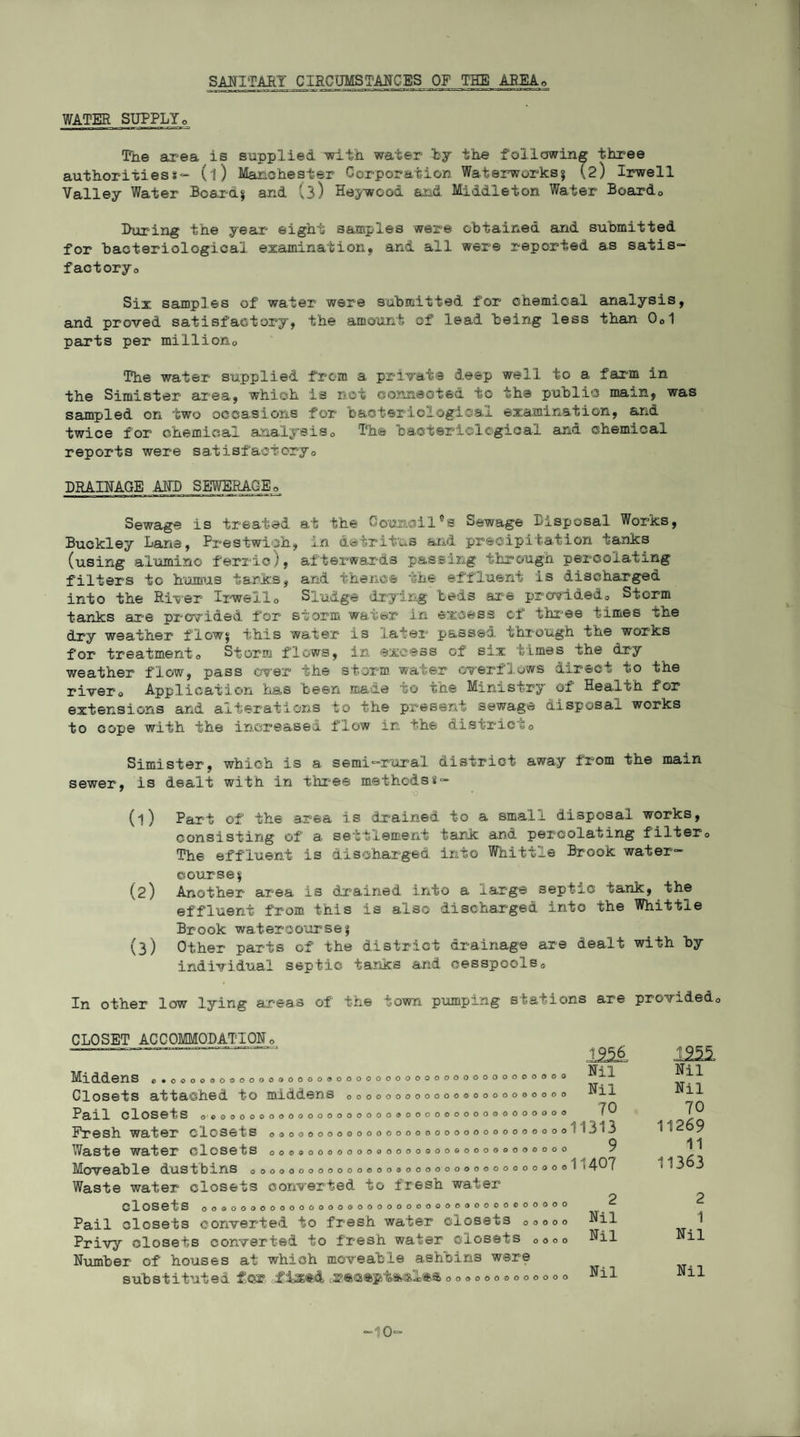 SANITARY CIRCUMSTANCES OF THE AREAo WATER SUPPLYo The area is supplied -with water by the following three authoritiess- (f) Manchester Corporation Waterworks? (2) Irwell Valley Water Board? and (3) Heywood and Middleton Water Board© Un-pi ng the year eight samples were obtained and submitted for bacteriological examination, and all were reported as satis¬ factory,, Six samples of water were submitted for chemical analysis, and proved satisfactory, the amount of lead being less than 0o1 parts per million0 The water supplied from a private deep well to a farm in the Simister area, which is not connected to the public main, was sampled on two occasions for bacteriological examination, and twice for chemical analysis0 The bacteriological and chemical reports were satisfactory,, DRAINAGE AND SEWERAGE© Sewage is treated at the Council0s Sewage Disposal Works, Buckley Lane, Prestwick, in detritus and precipitation tanks (using alumino ferric), afterwards passing through percolating filters to humus tanks, and thence the effluent is discharged into the River Irweilo Sludge drying beds are provided,, Storm tanks are provided for storm water in excess of three times the dry weather flow? this water is later passed through the works for treatmento Storm flows, in excess of six times the dry weather flow, pass ever the storm water overflows direct to the rivero Application has been made to tne Ministry of Health for extensions and alterations to the present sewage disposal works to oope with the increased flow in the district0 Simister, which is a semi—rural district away from the mam sewer, is dealt with in three methods*- (1) Part of the area is drained to a small disposal works, consisting of a settlement tank and percolating filter,, The effluent is discharged into Whittle Brook water¬ course? (2) Another area is drained into a large septic tank, the effluent from this is also discharged into the Whittle Brook watercourse? (3) Other parts of the district drainage are dealt with by individual septic tanks and cesspools„ In other low lying areas of the town pumping stations are provided,, CLOSET ACCOMMODATIONo Middens ,,.00000000000000009000000000000000000000000 Closets attached to middens Oooooooooooo©oooooooooo Pail closets OC 000000000000000000900000000000000000 Fresh water closets 0000000000000000000000000000000 Waste Water ClOSetS oooooooooooooooooooeooooooooooo Moveable dustbins Ooooooooooooooooooooooooooooooooo Waste water closets converted to fresh water closets OOOOOOOOOOOOOOOOOOOOOOOOOOOOOOOOCOOOOO Pail closets converted to fresh water closets Ooooo Privy closets converted to fresh water closets Oooo Number of houses at which moveable ashoins were substituted for f ix@d 0000000000000 mk mi Nil Nil Nil Nil TO 70 11313 11269 9 11 11407 11363 2 2 Nil 1 Nil Nil Nil Nil -10-