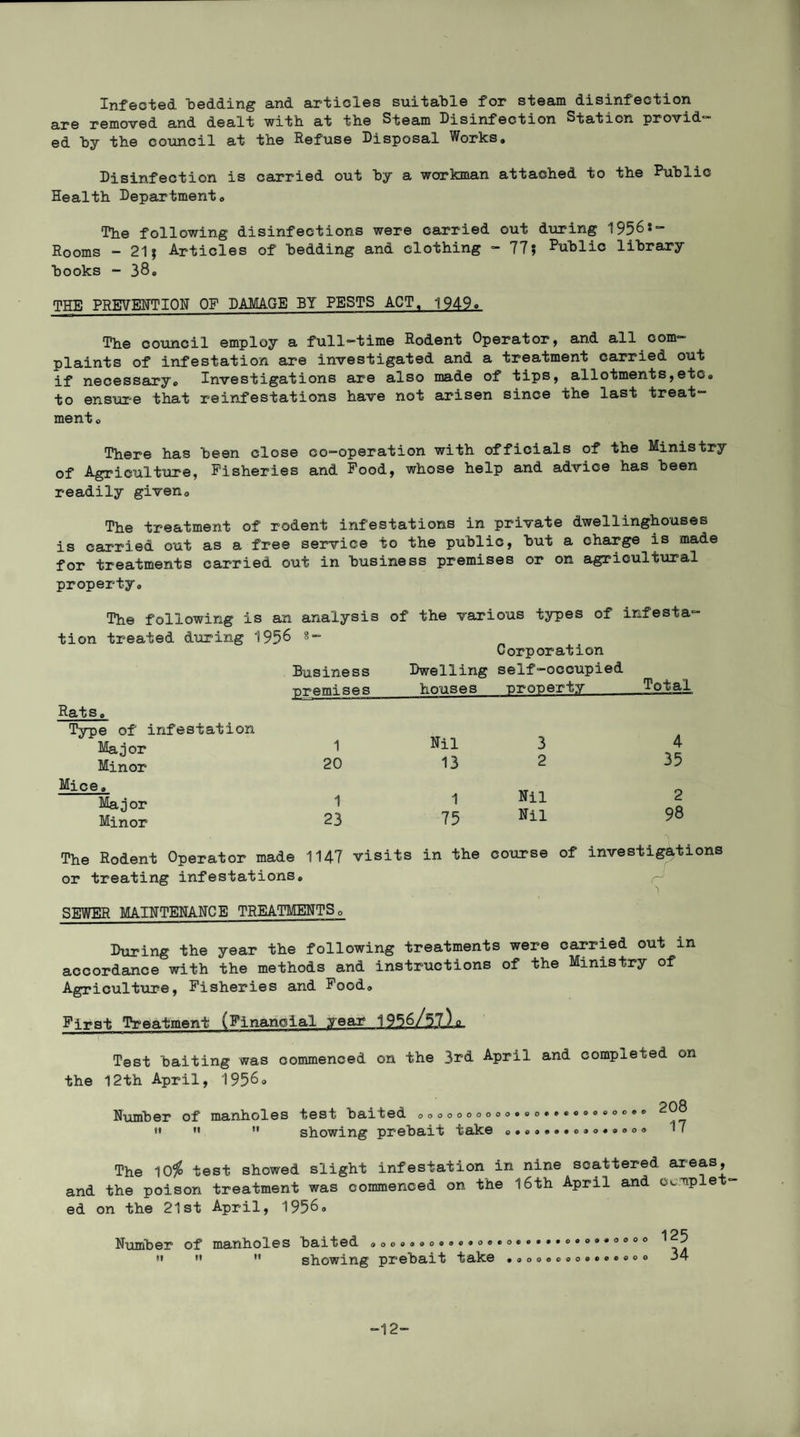 Infected ‘bedding and articles suitable for steam disinfection are removed and dealt with at the Steam Disinfection Station provid- ed hy the council at the Refuse Disposal Works, Disinfection is carried out by a workman attached to the Public Health Department, The following disinfections were carried out during 1956*- Rooms - 21; Articles of bedding and clothing - 77; Public library books - 38, THE PREVENTION OF DAMAGE BY PESTS ACT. 1949. The council employ a full-time Rodent Operator, and all com¬ plaints of infestation are investigated and a treatment carried out if necessary. Investigations are also made of tips, allotments,etc, to ensure that reinfestations have not arisen since the last treat¬ ment. There has been close co-operation with officials of the Ministry of Agriculture, Fisheries and Food, whose help and advice has been readily given. The treatment of rodent infestations in private dwellinghouses is carried out as a free service to the public, but a charge is made for treatments carried out in business premises or on agricultural property. The following is an analysis tion treated during 1956 Business premises Rats, Type of infestation Major 1 Minor 20 Mice, Major 1 Minor 23 of the various types of infest a' Corporation Dwelling self-occupied houses property Total Nil 3 4 13 2 35 1 Nil 2 75 Nil 98 The Rodent Operator made 1147 visits in the course or treating infestations. of investigations r1 i SEWER MAINTENANCE TREATMENTS, During the year the following treatments were carried out in accordance with the methods and instructions of the Ministry of Agriculture, Fisheries and Food, First Treatment (Financial year 1956/5-7-Ll Test baiting was commenced on the 3rd April and completed on the 12th April, 1956, Number of manholes test baited ,,,000,00,.,o.»*«®»®oc.«> ^08 t» n  showing prebait take ,,, »,»«e»,,,®o® • I The 10$ test showed slight infestation in nine scattered areas, and the poison treatment was commenced on the 16th April and cc.mp e - ed on the 21st April, 1956, Number of manholes baited ooo,®»oe®®®°®® ••   showing prebait take CO009QOOQOOOOO COOGOOO®©©©©©© 125 34 -12-