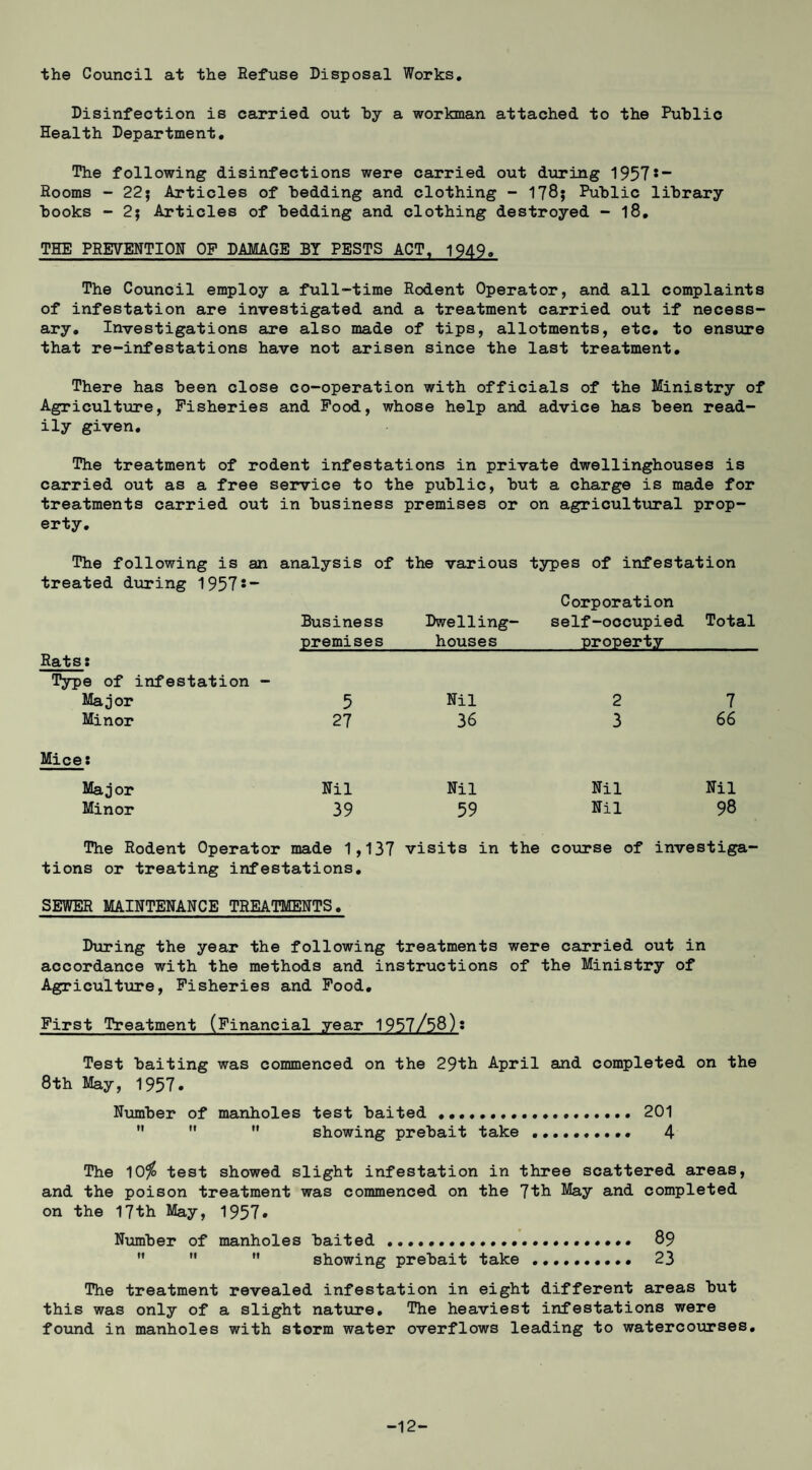 the Council at the Refuse Disposal Works, Disinfection is carried out hy a workman attached to the Public Health Department, The following disinfections were carried out during 1957*” Rooms - 22j Articles of bedding and clothing - 178; Public library books - 2; Articles of bedding and clothing destroyed - l8, THE PREVENTION OF DAMAGE BY PESTS ACT, 1949, The Council employ a full-time Rodent Operator, and all complaints of infestation are investigated and a treatment carried out if necess¬ ary, Investigations are also made of tips, allotments, etc, to ensure that re-infestations have not arisen since the last treatment. There has been close co-operation with officials of the Ministry of Agriculture, Fisheries and Pood, whose help and advice has been read¬ ily given. The treatment of rodent infestations in private dwellinghouses is carried out as a free service to the public, but a charge is made for treatments carried out in business premises or on agricultural prop¬ erty. The following is an treated during 1957*~ Rats: analysis of the various types of infestation Corporation Business Dwelling- self-occupied Total premises houses_property Type of infestation - Major 5 Nil 2 7 Minor 27 36 3 66 Mice: Major Nil Nil Nil Nil Minor 39 59 Nil 98 The Rodent Operator made 1,137 visits in the course of investiga¬ tions or treating infestations. SEWER MAINTENANCE TREATMENTS, During the year the following treatments were carried out in accordance with the methods and instructions of the Ministry of Agriculture, Fisheries and Pood, First Treatment (Financial year 1957/58): Test baiting was commenced on the 29th April and completed on the 8th May, 1957. Nximber of manholes test baited. 201  '* showing prebait take 4 The 10^ test showed slight infestation in three scattered areas, and the poison treatment was commenced on the 7th May and completed on the 17th May, 1957* Number of manholes baited .. 89 **  ” showing prebait take ,,,. 23 The treatment revealed infestation in eight different areas but this was only of a slight nature. The heaviest infestations were found in manholes with storm water overflows leading to watercourses. -12-