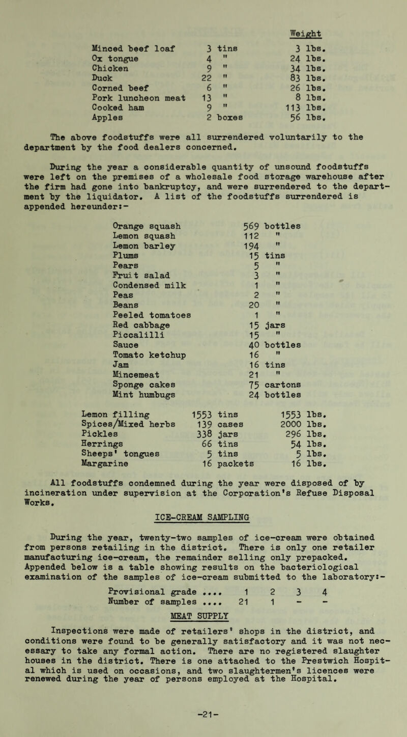Wej Minced beef loaf 3 tine 3 lbs Ox tongue 4 II 24 lbs Chicken 9 It 34 lbs Duck 22 II 83 lbs Corned beef 6 II 26 lbs Pork luncheon meat 13 11 8 lbs Cooked ham 9 It 113 lbs Apples 2 boxes 56 lbs The above foodstuffs were all surrendered voluntarily to the department by the food dealers concerned. During the year a considerable quantity of unsound foodstuffs were left on the premises of a wholesale food storage warehouse after the firm had gone into bankruptcy, and were siirrendered to the depart ment by the liquidator, A list of the foodstuffs surrendered is appended hereimder:- Orange squash 569 bottles Lemon squash 112 It Lemon barley 194 It Plums 15 tins Pears 5 It Fruit salad 3 It Condensed milk 1 ft Peas 2 It Beans 20 ft Peeled tomatoes 1 It Red cabbage 15 jars Piccalilli 15 It Sauce 40 bottles Tomato ketchup 16 It Jam 16 tins Mincemeat 21 It Sponge cakes 75 cartons Mint humbugs 24 bottles Lemon filling 1553 tins 1553 lbs. Spices/Mixed herbs 139 cases 2000 lbs. Pickles 338 jars 296 lbs. Herrings 66 tins 54 IBs, Sheeps’ tongues 5 tins 5 lbs. Margarine 16 packets 16 lbs. All foodstuffs condemned during the year were disposed of by incineration under supervision at the Corporation’s Refuse Disposal Works, ICE-CREAM SAMPLING During the year, twenty-two samples of ice-cream were obtained from persons retailing in the district. There is only one retailer manufactToring ice-cream, the remainder selling only prepacked. Appended below is a table showing results on the bacteriological examination of the samples of ice-cream submitted to the laboratory:- Provisional grade ,,,, 1 2 3 4 Nximber of samples ,,,, 21 1 - - MEAT SUPPLY Inspections were made of retailers’ shops in the district, and conditions were found to be generally satisfactory and it was not nec¬ essary to take any formal action, Wiere are no registered slaughter houses in the district. There is one attached to the Prestwich Hospit¬ al which is used on occasions, and two slaughtermen’s licences were renewed during the year of persons employed at the Hospital, -21-