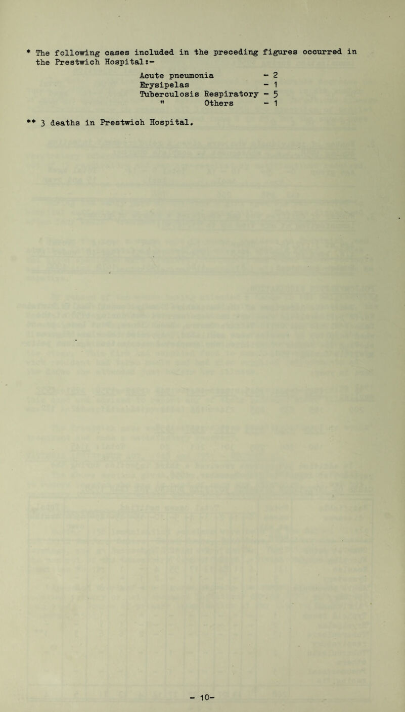 * The following cases included in the preceding figures occurred in the Prestwich Hospitals- Acute pneumonia - 2 Erysipelas - 1 Tuberculosis Respiratory - 5 M Others - 1 ** 3 deaths in Prestwich Hospital, - 10-