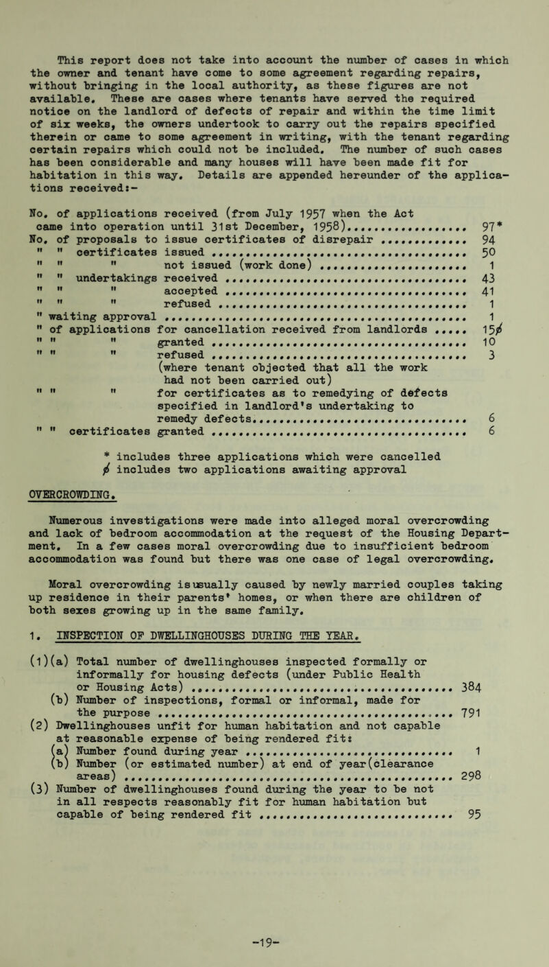 This report does not take into account the number of cases in which the owner and tenant have come to some agreement regarding repairs, without bringing in the local authority, as these figures are not available. These are cases where tenants have served the required notice on the landlord of defects of repair and within the time limit of six weeks, the owners undertook to carry out the repairs specified therein or came to some agreement in writing, with the tenant regarding certain repairs which could not be included. The number of such cases has been considerable and many houses will have been made fit for habitation in this way. Details are appended hereunder of the applica¬ tions receiveds- No. of applications received (from July 1957 when the Act came into operation until 31st December, 1958).... 97* No. of proposals to issue certificates of disrepair 94 ” certificates issued. 50 ” not issued (work done) . 1 n ” undertakings received .. 43 accepted. 41 refused... 1 waiting approval ........ 1 of applications for cancellation received from landlords ..... 15^ ” M granted .. 10 ” refused .... 3 (where tenant objected that all the work had not been carried out) for certificates as to remedying of defects specified in landlords undertaking to remedy defects... 6 ” certificates granted........ 6 * includes three applications which were cancelled <f> includes two applications awaiting approval OVERCROWDING. Numerous investigations were made into alleged moral overcrowding and lack of bedroom accommodation at the request of the Housing Depart¬ ment. In a few cases moral overcrowding due to insufficient bedroom accommodation was found but there was one case of legal overcrowding. Moral overcrowding is usually caused by newly married couples taking up residence in their parents* homes, or when there are children of both sexes growing up in the same family. 1. INSPECTION OP DWELLINGHOUSES DURING THE YEAR. (1) (a) Total number of dwellinghouses inspected formally or informally for housing defects (under Public Health or Housing Acts) ..... 384 (b) Number of inspections, formal or informal, made for the purpose...... 791 (2) Dwellinghouses unfit for human habitation and not capable at reasonable expense of being rendered fits (a) Number found during year ..••••.... 1 (b) Number (or estimated number) at end of year(clearance areas) ....... 298 (3) Number of dwellinghouses found during the year to be not in all respects reasonably fit for human habitation but capable of being rendered fit ..... 95 -19-