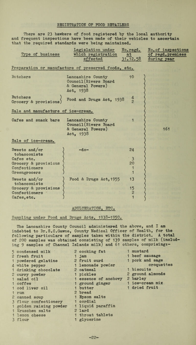 REGISTRATION OP POOD RETAILERS There are 23 hawkers of food registered by the local authority and frequent inspections have been made of their vehicles to ascertain that the required standards were being maintained. Legislation under No.regd. No.of inspections ’Type of business which registration at of regd,premises effected 31.12.58 during year Preparation or manufacture of preserved foods, etc. Butchers Lancashire County 10 Council(Rivers Board & General Powers) Act, 1938 Butchers _ . } Pood and Drugs Act, 1938 1 Grocery & provisions; ° ’2 Sale and manufacture of ice-cream. Cafes and snack bars Lancashire County Council(Rivers Board & General Powers) Act, 1938 Sale of ice-cream. Sweets and/or tobacconists Cafes etc. Grocery & provisions Confectioners Greengrocers Sweets and/or tobacconists Grocery & provisions Confectioners Cafes,etc. -do- Pood & Drugs Act,1955 1 24 3 20 1 1 13 15 2 1 161 ADULTERATION, ETC. Sampling under Food and Drugs Acts, 1938-1950« The Lancashire County Council administered the above, and I am indebted to Dr.S.C.Gawne, County Medical Officer of Health, for the following particulars of samples taken within the district. A total of 200 samples was obtained consisting of 139 samples of milk (includ¬ ing 9 samples of Channel Islands milk; and 61 others, comprisings- 5 condensed milk 2 cooking fat 1 mustard 2 fresh fruit 1 jam 1 beef sausage 1 powdered gelatine 2 fruit curd 1 pork and sage 4 white pepper 1 lemonade powder croquettes 1 drinking chocolate 2 oatmeal 1 biscuits 2 curry powder 1 pickles 2 ground almonds 1 salad oil 1 essence of anchovy 2 barley 1 coffee 1 ground ginger 1 ice-cream mix 1 cod liver oil 1 butter 1 dried fruit 1 rum 2 bread 2 canned soup 1 Epsom salts 3 flour confectionery 1 cordial 1 golden raising powder 1 liquid paraffin 1 Eruschen salts 2 lard 1 lemon cheese 1 throat tablets 3 flour 1 glycerine -22-