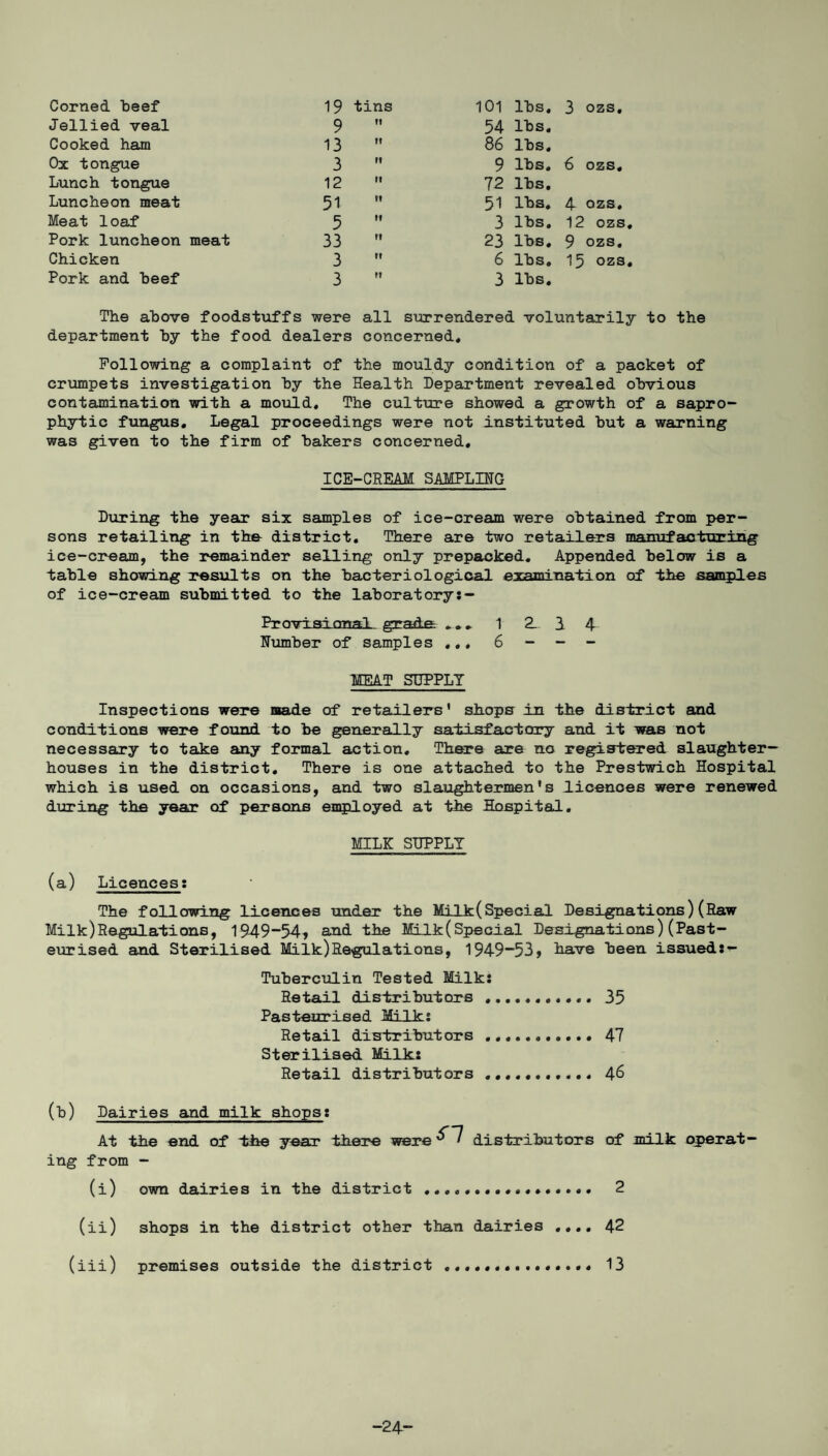 Corned beef 19 tins 101 lbs. 3 ozs. Jellied veal 9 II 54 lbs. Cooked ham 13 ft 86 lbs. Ox tongue 3 fl 9 lbs. 6 ozs. Lunch tongue 12 II 72 lbs. Luncheon meat 51 II 51 lbs. 4 ozs. Meat loaf 5 II 3 lbs. 12 ozs Pork luncheon meat 33 II 23 lbs. 9 ozs. Chicken 3 II 6 lbs. 15 ozs Pork and beef 3 II 3 lbs. The above foodstuffs were all surrendered voluntarily to the department by the food dealers concerned. Following a complaint of the mouldy condition of a packet of crumpets investigation by the Health Department revealed obvious contamination with a mould. The culture showed a growth of a sapro¬ phytic fungus. Legal proceedings were not instituted but a warning was given to the firm of bakers concerned, ICE-CREAM SAMPLING During the year six samples of ice-cream were obtained from per¬ sons retailing in the- district. There are two retailers manufacturing ice-cream, the remainder selling only prepacked. Appended below is a table showing results on the bacteriological examination of the samples of ice-cream submitted to the laboratorys- Provisi anal-grade. ».. 1 2. 3. 4 Humber of samples ... 6 - - - MEAT SUPPLY Inspections were made of retailers’ shops in the district and conditions were found to be generally satisfactory and it was not necessary to take any formal action. There are no registered slaughter¬ houses in the district. There is one attached to the Prestwich Hospital which is used on occasions, and two slaughtermen’s licences were renewed during the year of persons empioyed at the Hospital. MILK SUPPLY (a) Licences: The following ltcences under the Milk(Special Designations) (Raw Milk)Regulations, 1949-54* and the Milk(Special Designations) (Past¬ eurised and Sterilised Milk)Regulations, 1949-53, have been issued:-^ Tuberculin Tested Milk: Retail distributors... 35 Pasteurised Milk: Retail distributors ..47 Sterilised Milk: Retail distributors .. 46 (b) Dairies and milk shops: At the end of the year there were distributors of milk operat¬ ing from - (i) own dairies in the district.. 2 (ii) shops in the district other than dairies .... 42 (iii) premises outside the district ... 13 -24-