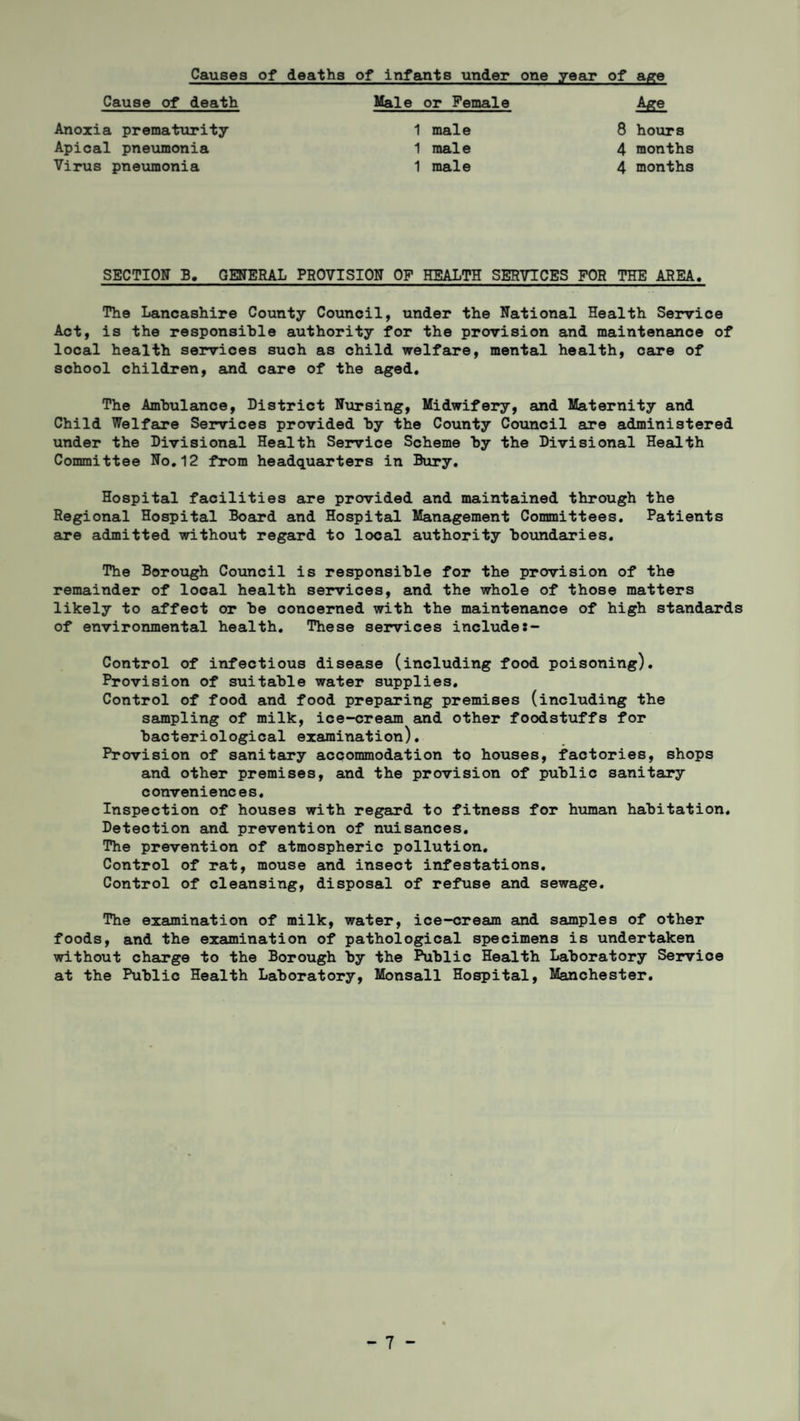 Causes of deaths of infants under one year of age Cause of death Male or Female Age 8 hours 4 months 4 months Anoxia prematurity Apical pneumonia Virus pneumonia 1 male 1 male 1 male SECTION B. GENERAL PROVISION OF HEALTH SERVICES FOR TEE AREA. The Lancashire County Council, under the National Health Service Act, is the responsible authority for the provision and maintenance of local health services such as child welfare, mental health, care of school children, and care of the aged* The Ambulance, District Nursing, Midwifery, and Maternity and Child Welfare Services provided by the County Council are administered under the Divisional Health Service Scheme by the Divisional Health Committee No.12 from headquarters in Bury. Hospital facilities are provided and maintained through the Regional Hospital Board and Hospital Management Committees. Patients are admitted without regard to local authority boundaries. The Borough Council is responsible for the provision of the remainder of local health services, and the whole of those matters likely to affect or be concerned with the maintenance of high standards of environmental health. These services include:- Control of infectious disease (including food poisoning). Provision of suitable water supplies. Control of food and food preparing premises (including the sampling of milk, ice-cream and other foodstuffs for bacteriological examination). Provision of sanitary accommodation to houses, factories, shops and other premises, and the provision of public sanitary conveniences. Inspection of houses with regard to fitness for human habitation. Detection and prevention of nuisances. The prevention of atmospheric pollution. Control of rat, mouse and insect infestations. Control of cleansing, disposal of refuse and sewage. The examination of milk, water, ice-cream and samples of other foods, and the examination of pathological specimens is undertaken without charge to the Borough by the Public Health Laboratory Service at the Public Health Laboratory, Monsall Hospital, Manchester.