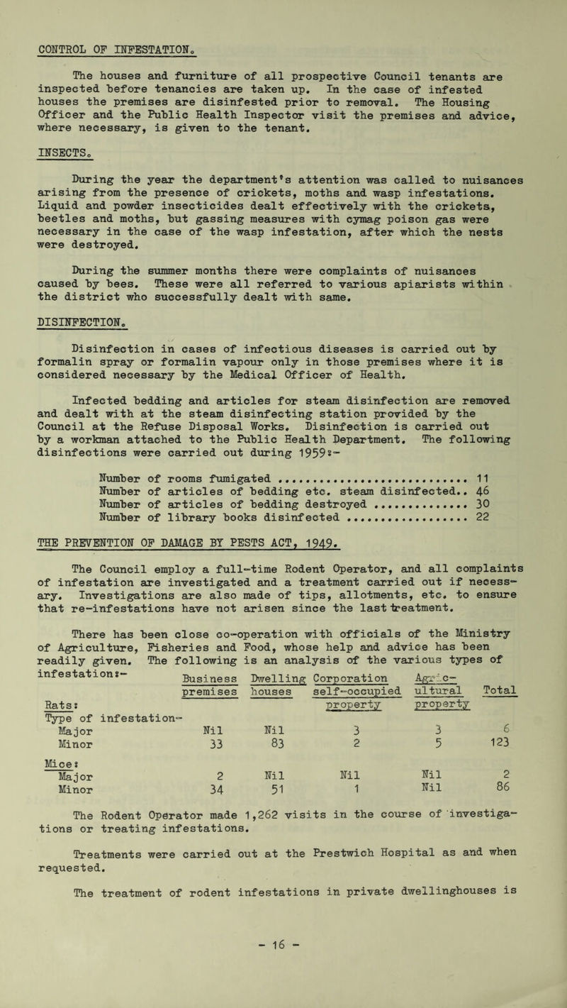 CONTROL OP INFESTATION The houses and furniture of all prospective Council tenants are inspected before tenancies are taken up. In the case of infested houses the premises are disinfested prior to removal. The Housing Officer and the Public Health Inspector visit the premises and advice, where necessary, is given to the tenant. INSECTSo During the year the department's attention was called to nuisances arising from the presence of crickets, moths and wasp infestations. Liquid and powder insecticides dealt effectively with the crickets, beetles and moths, but gassing measures with cymag poison gas were necessary in the case of the wasp infestation, after which the nests were destroyed. During the summer months there were complaints of nuisances caused by bees. These were all referred to various apiarists within the district who successfully dealt with same. DISINFECTION. Disinfection in cases of infectious diseases is carried out by formalin spray or formalin vapour only in those premises where it is considered necessary by the Medical Officer of Health. Infected bedding and articles for steam disinfection are removed and dealt with at the steam disinfecting station provided by the Council at the Refuse Disposal Works. Disinfection is carried out by a workman attached to the Public Health Department. The following disinfections were carried out during 1959s- Number of rooms fumigated... 11 Number of articles of bedding etc. steam disinfected.. 46 Number of articles of bedding destroyed . 30 Number of library books disinfected . 22 THE PREVENTION OF DAMAGE BY PESTS ACT, 1949. The Council employ a full-time Rodent Operator, and all complaints of infestation are investigated and a treatment carried out if neeess- ary. Investigations are also made of tips, allotments, etc. to ensure that re-infestations have not arisen since the last ireatment. There has been close co-operation with officials of the Ministry of Agriculture, Fisheries and Food, whose help and advice has been readily given. The following is an analysis of the various types of infestations- Business Dwelling Corporation Agric— premises houses self-occupied ultural Total Rats s property property Type of infestation- Major Nil Nil 3 3 6 Minor 33 83 2 5 123 Mice s Major 2 Nil Nil Nil 2 Minor 34 51 1 Nil 86 The Rodent Operator made 1,262 visits in the course of investiga¬ tions or treating infestations. Treatments were carried out at the Prestwich Hospital as and when requested. The treatment of rodent infestations in private dwellinghouses is