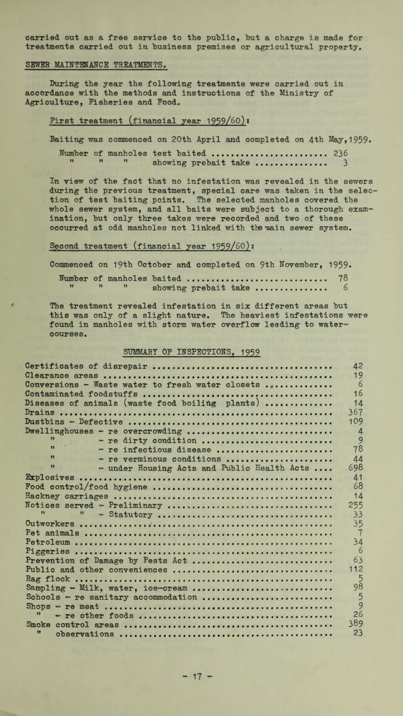 carried out as a free service to the public, but a charge is made for treatments carried out in business premises or agricultural property. SEWER MAINTENANCE TREATMENTS. During the year the following treatments were carried out in accordance with the methods and instructions of the Ministry of Agriculture, Fisheries and Food. First treatment (financial year 1959/60): Baiting was commenced on 20th April and completed on 4tb May,1959. Number of manholes test baited... 236 ” showing prebait take .. 3 In view of the fact that no infestation was revealed in the sewers during the previous treatment, special care was taken in the selec¬ tion of test baiting points. The selected manholes covered the whole sewer system, and all baits were subject to a thorough exam¬ ination, but only three takes were recorded and two of these occurred at odd manholes not linked with the main sewer system. Second treatment (financial year 1959/60)» Commenced on 19th October and completed on 9th November, 1959. Number of manholes baited... 78 showing prebait take. 6 The treatment revealed infestation in six different areas but this was only of a slight nature. The heaviest infestations were found in manholes with storm water overflow leading to water- courses. SUMMARY OF INSPECTIONS, 1959 Certificates of disrepair. 42 Clearance areas. 19 Conversions - Waste water to fresh water closets . 0.. 6 Contaminated foodstuffs. 16 Diseases of animals (waste food boiling plants) . 14 Drains. 367 Dustbins - Defective . 109 Dwellinghouses - re overcrowding. 4 - re dirty condition. 9 - re infectious disease. 78 ” - re verminous conditions. 44 M - under Housing Acts and Public Health Acts .... 698 Explosives .. 41 Food control/food hygiene . 68 Hackney carriages . 14 Notices served - Preliminary. 255 - Statutory... 33 Outworkers. 35 Pet animals. 7 Petroleum. 34 Piggeries .. 6 Prevention of Damage by Pests Act . 63 Public and other conveniences . 112 Rag flock. 5 Sampling — Milk, water, ice-cream. 98 Schools - re sanitary accommodation . 5 Shops - re meat . 9 - re other foods. 26 Smoke control areas. 389 observations . 23