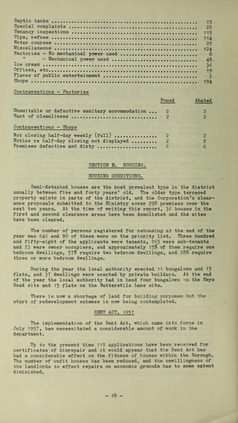 Septic tanks.,. 15 Special complaints . 22 Tenancy inspections . 115 Tips, refuse. 114 Water courses. 22 Miscellaneous ..;..... 124 Factories - No mechanical power used . 8 “ Mechanical power used ... 48 Ice cream... 36 Offices, etc. 19 Places of public entertainment . 3 Shops. 194 Contraventions - Factories Found Abated Unsuitable or defective sanitary accommodation ... 2 2 Want of cleanliness. 2 2 Contraventions - Shops Not closing half-day weekly (full) . e. 2 2 Notice re half-day closing not displayed . 2 2 Premises defective and dirty. 6 6 SECTION E. HOUSING, HOUSING CONDITIONS,, Semi“detached houses are the most prevalent type in the district usually between five and forty years’ old. The older type terraced property exists in parts of the district, and the Corporation’s clear¬ ance proposals submitted to the Ministry cover 298 premises over the next ten years. At the time of writing this report, 36 houses in the first and second clearance areas have been demolished and the sites have been cleared. The number of persons registered for rehousing at the end of the year was 646 and 90 of these were on the priority list. Three hundred and fifty-eight of the applicants were tenants, 265 were sub-tenants and 23 were owner occupiers, and approximately 15% of them require one bedroom dwellings, 57% require two bedroom dwellings, and 28% require three or more bedroom dwellings. During the year the local authority erected 11 bungalows and 15 flats, and 37 dwellings were erected by private builders. At the end of the year the local authority had in hand four bungalows on the Heys Road site and 15 flats on the Butterstile Lane site. There is now a shortage of land for building purposes but the start of redevelopment schemes is now being contemplated. RENT ACT, 1957 The implementation of the Rent Act, which came into force in July 1957, has necessitated a considerable amount of work in the department. Up to the present time 119 applications have been received for certificates of disrepair and it would appear that the Rent Act has had a considerable effect on the fitness of houses within the Borough. The number of unfit houses has been reduced, and the unwillingness of the landlords to effect repairs on economic grounds has to some extent diminished.