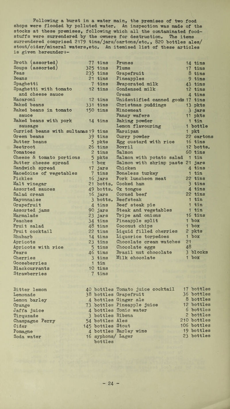 Following a burst in a water main, the premises of two food shops were flooded hy polluted water. An inspection was made of the stocks at these premises, following which all the contaminated food“ stuffs were surrendered by the owners for destruction. The items surrendered comprised 2179 tins/jars/cartons/etc. , 820 bottles ales/ stout/cider/mineral waters,etc. An itemised list of these articles is given hereunder Broth (assorted) 77 tins Prunes 14 tins Soups (assorted) 325 tins Plums 17 tins Peas 235 tins Grapefruit 8 tins Beans 21 tins Pineapples 9 tins Spaghetti 7 tins Evaporated milk 43 tins Spaghetti with tomato 12 tins Condensed milk 12 tins and cheese sauce Cream 4 tins Macaroni 12 tins Unidentified canned goods 17 tins Baked beans 331 tins Christmas puddings 13 pkts Baked beans in tomato 150 tins Mincemeat 3 jars sauce Fancy wafers 11 pkts Baked beans with pork 14 tins Baking powder 1 tin sausage Lemon flavouring 1 bottle Curried beans with sultanas 19 tins Marzipan 1 pkt Green beans 39 tins Curry powder 22 cartons Butter beans 5 pkts Egg custard with rice 16 tins Beetroot 26 tins Bovril 12 botts. Tomatoes 2 tins Salmon 60 tins Cheese & tomato portions 5 pkts Salmon with potato salad 1 tin Butter cheese spread 1 box Salmon with shrimp paste 21 jars Sandwich spread 17 jars Chicken 4 tins Macedoine of vegetables 7 tins Boneless turkey 1 tin Pickles 16 jars Pork luncheon meat 22 tins Malt vinegar 21 botts. Cooked ham 3 tins Assorted sauces 49 botts. Ox tongue 4 tins Salad cream 16 jars Corned beef 22 tins Mayonnaise 3 botts. Beefsteak 1 tin Grapefruit 4 tins Beef steak pie 1 tin Assorted jams 90 jars Steak and vegetables 1 tin Marmalade 23 jars Tripe and onions 16 tins Peaches 34 tins Pineapple split 1 box Fruit salad 48 tins Coconut chips 1 box Fruit cocktail 22 tins Liquid filled cherries 2 pkts Rhubarb 14 tins Liquorice torpedoes 1 box Apricots 23 tins Chocolate cream watches 21 Apricots with rice 5 tins Chocolate eggs 48 Pears 46 tins Brazil nut chocolate 3 blocks Cherries 3 tins Milk chocolate 1 box Gooseberries 1 tin Blackcurrants 10 tins Strawberries 7 tins Bitter lemon 40 bottles Tomato juice cocktail 17 bottles Lemonade 38 bottles Grapefruit 36 bottles Lemon barley 4 bottles Ginger ale 8 bottles Orange 73 bottles Pineapple juice 12 bottles Jaffa juice 4 bottles Tonic water 6 bottles Tirquzade 3 bottles Ribena 2 bottles Champagne Perry 54 bottles Ales 210 bottles Cider 145 bottles Stout 106 bottles Pomagne 4 bottles Barley wine 19 bottles Soda water 16 syphons/ Lager 23 bottles bottles