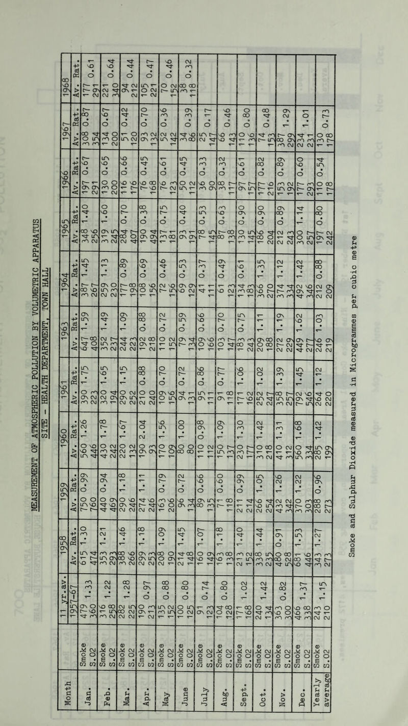 • Pt r— M3 CM M3 M3 Pt PO • • • • • • oo M3 O O O o O O • t- r- t- o Pt CM n p- O CM oo oo O' > t- O' CM Pi ON *— O CM c— n PO *— *— T- CNJ CM rr' CM r- CM %— +-' 00 M3 Pt t-— PO PO x— Pt co Pt CM o t— cti • • • • O • • O 9 o r— Ct o O O o o o o o o o T- o M3 ON • CO Pt pt o <- o pp) CM CM CM Pj- M3 in r- mO O M3 Pt pp' c~- O' 'st t— O 00 > O n pO O in cm ON pp n p;)- pO 00 CM P3 M3 Pj r— t- n oo a* PO pp pO t—- pO PO *— CM T“ <r” 5- x— r— T“ PO CM CM CM • c— in M3 in n PO CM „ CM ON O +-* M3 M3 M3 'sf M3 pt PO PO M3 0O 00 M3 n • • • • • • • • • • o M3 O o O o O o o ° o o o O o m3 ON • 0— T- o o M3 M3 M3 00 M3 pO O CM M3 O co r- c— r- C—- sO PO CM C— po o OO T— > ON ON pO O *- C— l>- M3 r- cm n p- PO O' po *- On n c— *— in on 0— ON t- C\| • o O O 00 n o PO PO O o ON o -H Pt M3 c~- pO t— n M3 ON ON 00 00 oj • • • • • • • O • • • • in M3 ON o o o o o o o o o *— o • OO M3 on m, Pt C— o ^ C^- PO p- co n c—co O n M3 Pt CM PO O t- C— C\J > pt in p- Pt CO o ON ON pooo ON ON t- pt loo po pO Pt 00 O r- o n ON Pt ■< PO C\J pO CM CM ^ p- ^ x— x— T— p- T- T *— CM CM CM PO CM p- CM 0 n m ON ON M3 ro t— ON T— n CM CM CO -H> Pt OO M3 p3 n rO Pt M3 rO CO • • • • • • « • • • Pt M3 ON K o o O o o o O T— T- o • c— t- ON O r—oo CO M3 CM M3 ON ON ^— rO Pt pO M3 O pt pt CM M3 CM ON T- 00 M3 in pO f— ON O in, n- in M3 CM X— M3 CM po oo M3 C— t— pO ON Pt T- O M3 CM \o ON -P ON ON *- T— t— t— M3 |VO ON o CM CM ON a3 ir\ n\ Od o o p~ o o o o o x— r— 1— o • o o O ON O M3 p^- M3 PO M3 M3 Pt on n 00 M3 Pt CM CM O po 00 pO > in m3 Pt M3 ON ^3- C— Pt M3 O ON rO ao po C~- T- T— T— M3 n pO Pt r- O ao c— < C— 0- Pt Pt CM CM CM CM p- CM T- CM CM CM CM Pt PO pO pO CM CM • o M3 00 ON n c— 00 O r— rO 0- CO -F> nj PO CM <- O Pt o r— Pt ON n CM LTN Pd T— T— ^- T— T— T— :x— T— T“ o ON r— • in pt pO PO 00 M3 ON pO CO o Pt CO O ON PO CO PO CM oo n O CO s vo PO PO > *- C- in ON 00 M3 on n O ON p- Pt M3 PtlM3 pO p“ n po po 00 CM OO Pt ^3 0- M3 Pt PO CM PO CM CM CM CM p- CM <- r— r— CM t- po CM pt n M3 Pt PO CM ® rn CM 00 n- CO o pt o 1 CM CM CM \T\ cti L rO CM CM ON OO CO n— i 00 O oo PO « M3 • Sv 1 r— T— o o o o o x— 5— o ^- LP\ ON O M3 CO cm n O m n cm o n T- PO PtOO co O Pt po O M3 0O PO O • CT\ C— M3 *— in CO CM ON p- po n O CM ON CM O CM f— M3 Pt PO M3 O M3 pO ^ r- Pt po pO CM CM CM p- CM t— r- x— *— T—’ T~ <T“ CM T- pO pO Pt PO CM CM 03 03 03 03 03 <13 C3 03 1 03 03 <D <D <1) 3*3 CM 3*3 CM 3*3 CM 3*3 CM 3*3 CM 3*3 CM 3*3 CM 3*3 cm 3*3 CM ^ CM 3*3 CM M CM 3*3 cm O O O O O O O O o o O O O O G O O O O O O O 6 O O O £ • £ • £ • s • s • s • S • £ • E . £ • £ • E » E • co in co co m m co m CO CO CO CO CO CO CO CO CO CO CO CO co co CO CO CO CO 03 >5 • rH Cl3 +- • • • • <13 >5 e -P • • • c £ M3 u >> a 1-1 J fclD a. +> > o «5 <13 c cti 03 n3 a o5 of 03 o o 43 03 > P) P«H a «3 *“D I < CO o Is; P aJ