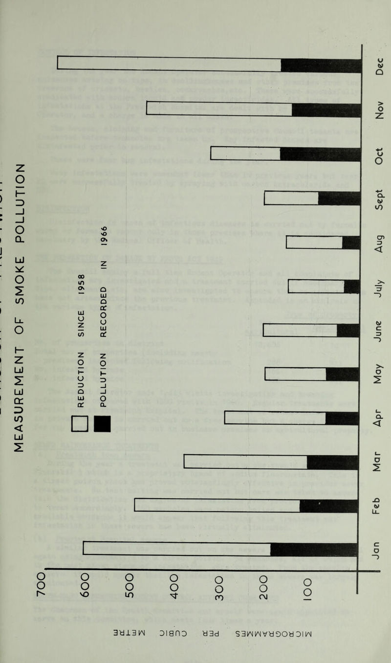 MEASUREMENT OF SMOKE POLLUTION Q