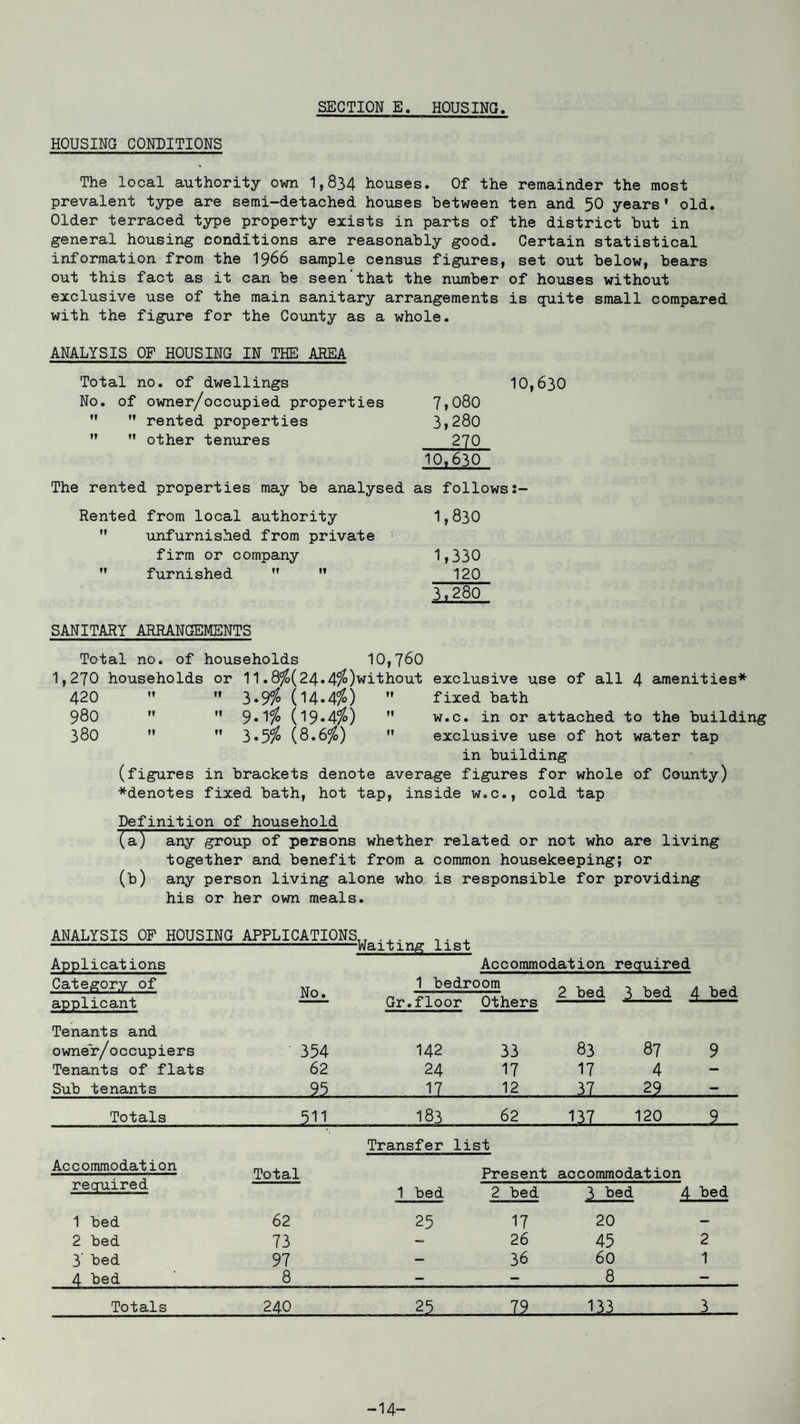 SECTION E. HOUSING HOUSING CONDITIONS The local authority own 1,834 houses. Of the remainder the most prevalent type are semi-detached houses between ten and 50 years * old. Older terraced type property exists in parts of the district hut in general housing conditions are reasonably good. Certain statistical information from the 1966 sample census figures, set out below, bears out this fact as it can be seen'that the number of houses without exclusive use of the main sanitary arrangements is quite small compared with the figure for the County as a whole. ANALYSIS OF HOUSING IN THE AREA Total no. of dwellings 10,630 No. of owner/occupied properties 7»080 rented properties 3,280 ” other tenures 270 10,630 The rented properties may be analysed as follows Rented from local authority 1,830 unfurnished from private firm or company 1,330 furnished 120 3,280 SANITARY ARRANGEMENTS Total no. of households 10,760 1,270 households or 11.8^(24.4%)without exclusive use of all 4 amenities* 420 3-91° (14.4%) fixed bath 980 9* 1$ 09*4%) w.c. in or attached to the building 380 ” 3*5$ (8.6$) exclusive use of hot water tap in building (figures in brackets denote average figures for whole of County) ♦denotes fixed bath, hot tap, inside w.c., cold tap Definition of household (a) any group of persons whether related or not who are living together and benefit from a common housekeeping; or (b) any person living alone who is responsible for providing his or her own meals. ANALYSIS OF HOUSING APPLICATIONS. -—----Waiting list Applications Accommodation required Category of No. 1 bedroom 2 bed 3 bed 4 bed applicant Gr.floor Others Tenants and owner/occupiers 354 142 33 83 87 9 Tenants of flats 62 24 17 17 4 - Sub tenants 95 . 17 12 37 . 29 - Totals 511 183 62 137 120 Transfer list Accommodation recruired Total Present accommodation 1 bed 2 bed l..bed 4 bed 1 bed 62 25 17 20 — 2 bed 73 — 26 45 2 3' bed 97 — 36 60 1 4 bed 8 - - 8 - Totals 240 25 ,7a.... 133 3 -14-