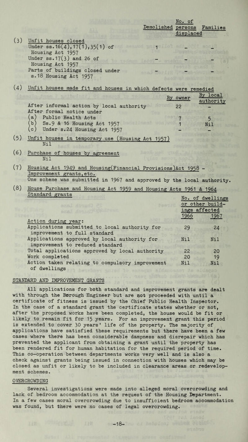 Under ss.16(4),17(1),35(1) of Housing Act 1957 Under ss.17(3) and 26 of Housing Act 1957 Parts of buildings closed under s.18 Housing Act 1957 Demolished No. of persons Families displaced 1 (4) (5) (6) (7) (8) Unfit houses made fit and houses in which defects were remedied B.y local By owner 22 authority After informal action by local authority After formal notice under (a) Public Health Acts 7 5 (b) Ss.9 & 18 Housing Act 1957 1 Nil (c) Under s.24 Housing Act 1957 - - Unfit houses in temporary use (Housing Act 1957) Nil Purchase of houses by agreement Nil Housing Act 1949 and Housing(Financial Provisions)Act 1958 - Improvement grants,etc. One scheme was submitted in 1967 and approved by the local authority. House Purchase and Housing Act 1959 and Housing Acts 1961 & I964 Standard grants Action during year; Applications submitted tc local authority for improvement to full standard Applications approved by local authority for improvement to reduced standard Total applications approved by local authority Work completed Action taken relating to compulsory improvement of dwellings No. of dwellings or other build- ings affected 1266 1261 29 24 Nil Nil 22 20 20 19 Nil Nil STANDARD AND IMPROVEMENT GRANTS All applications for both standard and improvement grants are dealt with through the Borough Engineer but are not proceeded with until a certificate of fitness is issued by the Chief Public Health Inspector. In the case of a standard grant the certificate states whether or hot, after the proposed works have been completed, the house would be fit or likely to remain fit for 15 years. For an improvement grant this period is extended to cover 30 years'1 life of the property. The majority of applications have satisfied these requirements but there have been a few cases where there has been considerable dampness and disrepair which has prevented the applicant from obtaining a grant until the property has been rendered fit for human habitation for the required period of time. This co-operation between departments works very well and is also a check against grants being issued in connection with houses which may be closed as unfit or likely to be included in clearance areas or redevelop¬ ment schemes. OVERCROWDING Several investigations were made into alleged moral overcrowding and lack of bedroom accommodation at the request of the Housing Department. In a few cases moral overcrowding due to insufficient bedroom accommodation was found, but there were no cases of legal overcrowding. -18-