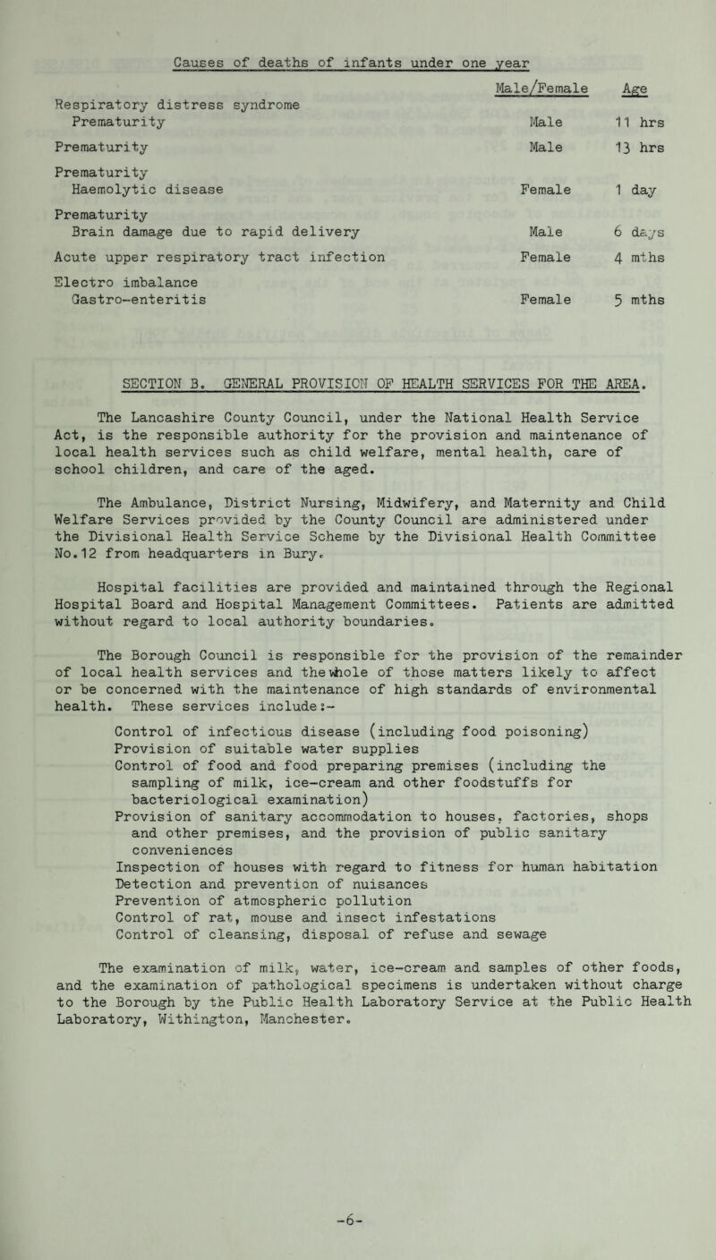Causes of deaths of infants under one year Male/Female Respiratory distress syndrome Prematurity Male 11 hrs Prematurity Male 13 hrs Prematurity Haemolytic disease Female 1 day Prematurity Brain damage due to rapid delivery Male 6 days Acute upper respiratory tract infection Female 4 mihs Electro imbalance Gastro-enteritis Female 5 mths SECTION B. GENERAL PROVISION OF HEALTH SERVICES FOR THE AREA. The Lancashire County Council, under the National Health Service Act, is the responsible authority for the provision and maintenance of local health services such as child welfare, mental health, care of school children, and care of the aged. The Ambulance, District Nursing, Midwifery, and Maternity and Child Welfare Services provided by the County Council are administered under the Divisional Health Service Scheme by the Divisional Health Committee No.12 from headquarters in Bury * Hospital facilities are provided and maintained through the Regional Hospital Board and Hospital Management Committees. Patients are admitted without regard to local authority boundaries. The Borough Council is responsible for the provision of the remainder of local health services and the whole of those matters likely to affect or be concerned with the maintenance of high standards of environmental health. These services includes- Control of infectious disease (including food poisoning) Provision of suitable water supplies Control of food and food preparing premises (including the sampling of milk, ice-cream and other foodstuffs for bacteriological examination) Provision of sanitary accommodation to houses, factories, shops and other premises, and the provision of public sanitary conveniences Inspection of houses with regard to fitness for human habitation Detection and prevention of nuisances Prevention of atmospheric pollution Control of rat, mouse and insect infestations Control of cleansing, disposal of refuse and sewage The examination of milk, water, ice-cream and samples of other foods, and the examination of pathological specimens is undertaken without charge to the Borough by the Public Health Laboratory Service at the Public Health Laboratory, Withington, Manchester. -6-