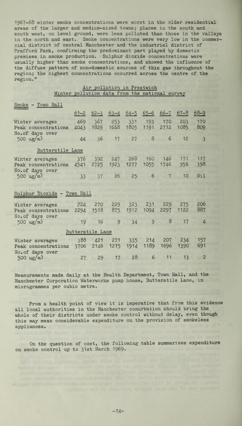 1967-68 winter smoke concentrations were worst in the older residential areas of the larger and medium-sized towns; places in the south and south west, on level ground, were less polluted than those in the valleys in the north and east. Smoke concentrations were very low in the commer¬ cial district of central Manchester and the industrial district of Trafford Park, confirming the predominant part played by domestic premises in smoke production. Sulphur dioxide concentrations were usually higher than smoke concentrations, and showed the influence of the diffuse pattern of non-domestic sources of this gas throughout the region; the highest concentrations occurred across the centre of the region. Air pollution in Prestwich Winter pollution data from the national survey Smoke - Town Hall 61-2 62-3 £1=4 64-5 65z£ 66-7 67-8 i 00 Winter averages 469 367 253 331 193 170 203 170 Peak concentrations No.of days over 4043 1829 1668 1805 1191 2712 1085 809 500 ug/m3 44 36 17 27 8 6 12 3 Butterstile Lane Winter averages 376 392 247 268 160 146 171 117 Peak concentrations Wo.of days over 4541 2725 1923 1277 1055 1746 956 398 500 ug/m3 33 37 26 25 6 7 10 Nil Sulphur Dioxide - Town Hall Winter averages 224 270 229 323 231 229 275 206 Peak concentrations No.of days over 2294 1518 875 1912 1094 2297 1122 887 500 ug/m3 19 16 9 34 9 8 17 4 Butterstile Lane Winter averages 388 421 271 335 214 207 234 157 Peak concentrations No.of days over 3706 2146 1215 1914 1189 I696 1390 691 500 ug/m3 27 29 17 28 6 11 13 2 Measurements made daily at the Health Department, Town Hall, and the Manchester Corporation Waterworks pump house, Butterstile Lane, in microgrammes per cubic metre. From a health point of view it is imperative that from this evidence all local authorities in the Manchester conurbation should bring the whole of their districts under smoke control without delay, even though this may mean considerable expenditure on the provision of smokeless appliances. On the question of cost, the following table summarises expenditure on smoke control up to 31st March 1969<> -14-