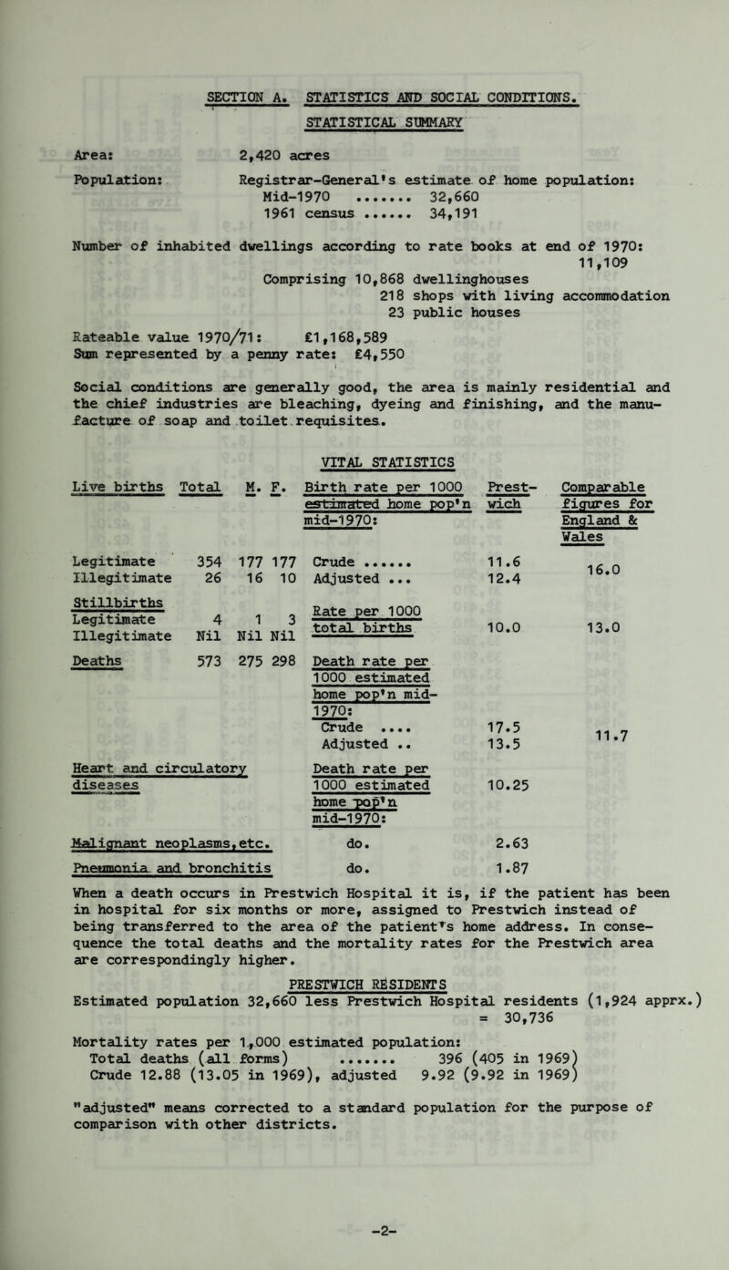 SECTION A. STATISTICS AND SOCIAL CONDITIONS Area: Population: STATISTICAL SUMMARY 2,420 acres Registrar-General*s estimate of home population: Mid-1970 . 32,660 1961 census . 34,191 Number of inhabited dwellings according to rate books at end of 1970: 11,109 Comprising 10,868 dwellinghouses 218 shops with living accommodation 23 public houses Rateable value 1970/71: £1,168,589 Sum represented by a penny rate: £4,550 I Social conditions are generally good, the area is mainly residential and the chief industries are bleaching, dyeing and finishing, and the manu¬ facture of soap and toilet requisites.. VITAL STATISTICS Live births Total M. F. Birth rate per 1000 Prest- Comparable estimated home pop’n mid-1970: wieh figures for England & Wales Legitimate Illegitimate 354 26 177 16 177 10 Crude.. Adjusted ... 11.6 12.4 16.0 Stillbirths Legitimate Illegitimate A 1 Nil 3 Nil Rate per 1000 Nil total births 10.0 13.0 Deaths 573 275 298 Death rate per 1000 estimated home pop*n mid- 1970: Crude .... Adjusted .. 17.5 13.5 11.7 Heart and circulatory Death rate per diseases 1000 estimated 10.25 home pop’n mid-1970: Malignant neoplasms ,etc. » do. 2.63 Pneumonia and bronchitis do. 1.87 When a death occurs in Prestwich Hospital it is, if the patient has been in hospital for six months or more, assigned to Prestwich instead of being transferred to the area of the patient’s home address. In conse¬ quence the total deaths and the mortality rates for the Prestwich area are correspondingly higher. PRESTWICH RESIDENTS Estimated population 32,660 less Prestwich Hospital residents (l,924 apprx.) = 30,736 Mortality rates per 1., 000 estimated population: Total deaths (all forms) . 396 (405 in 1969) Crude 12.88 (13.05 in 1969), adjusted 9.92 (9.92 in 1969) adjusted means corrected to a standard population for the purpose of comparison with other districts. -2-