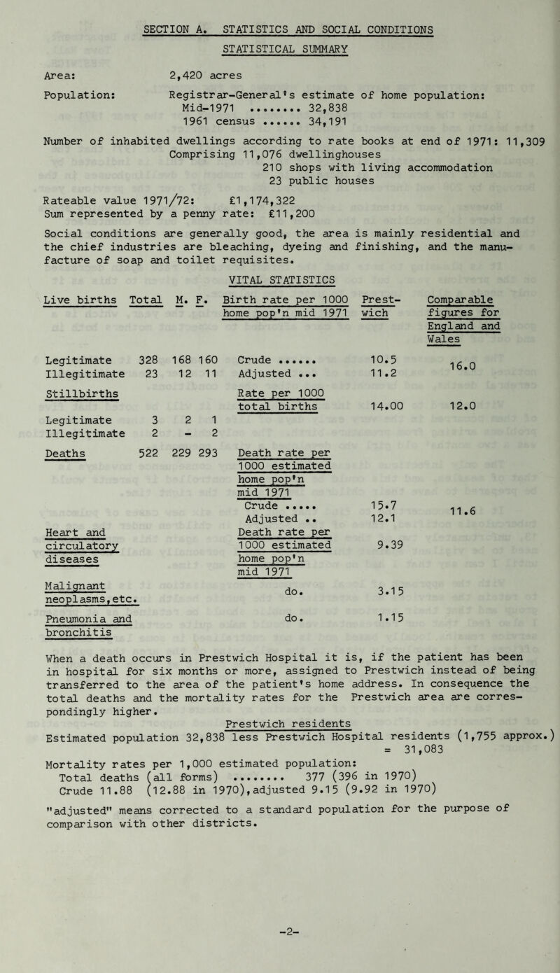 SECTION A. STATISTICS AND SOCIAL CONDITIONS STATISTICAL SUMMARY Area: 2,420 acres Population: Registrar-General's estimate of home population: Mid-1971 . 32,838 1961 census . 34,191 Number of inhabited dwellings according to rate books at end of 1971: 11,309 Comprising 11,076 dwellinghouses 210 shops with living accommodation 23 public houses Rateable value 1971/72: £1,174,322 Sum represented by a penny rate: £11,200 Social conditions are generally good, the area is mainly residential and the chief industries are bleaching, dyeing and finishing, and the manu¬ facture of soap and toilet requisites. VITAL STATISTICS Live births Total M. F. Birth rate per 1000 Prest- home pop'n mid 1971 wich Comparable figures for England and Wales Legitimate 328 168 160 Crude . 10.5 Illegitimate 23 12 11 Adjusted ... 11.2 Stillbirths Rate per 1000 total births 14.00 Legitimate 3 2 1 Illegitimate 2 — 2 Deaths 522 229 293 Death rate per 1000 estimated home pop'n mid 1971 Crude . 15.7 Adjusted .. 12.1 Heart and Death rate per circulatory 1000 estimated 9.39 diseases home pop’n mid 1971 Malignant neoplasms,etc. do. 3.15 Pneumonia and do. 1.15 16.0 12.0 11.6 bronchitis When a death occurs in Prestwich Hospital it is, if the patient has been in hospital for six months or more, assigned to Prestwich instead of being transferred to the area of the patient's home address. In consequence the total deaths and the mortality rates for the Prestwich area are corres¬ pondingly higher. Prestwich residents Estimated population 32,838 less Prestwich Hospital residents (1,755 approx.) = 31,083 Mortality rates per 1,000 estimated population: Total deaths fall forms) ........ 377 (396 in 1970) Crude 11.88 (12.88 in 1970),adjusted 9.15 (9.92 in 1970) ’’adjusted” means corrected to a standard population for the purpose of comparison with other districts. -2-