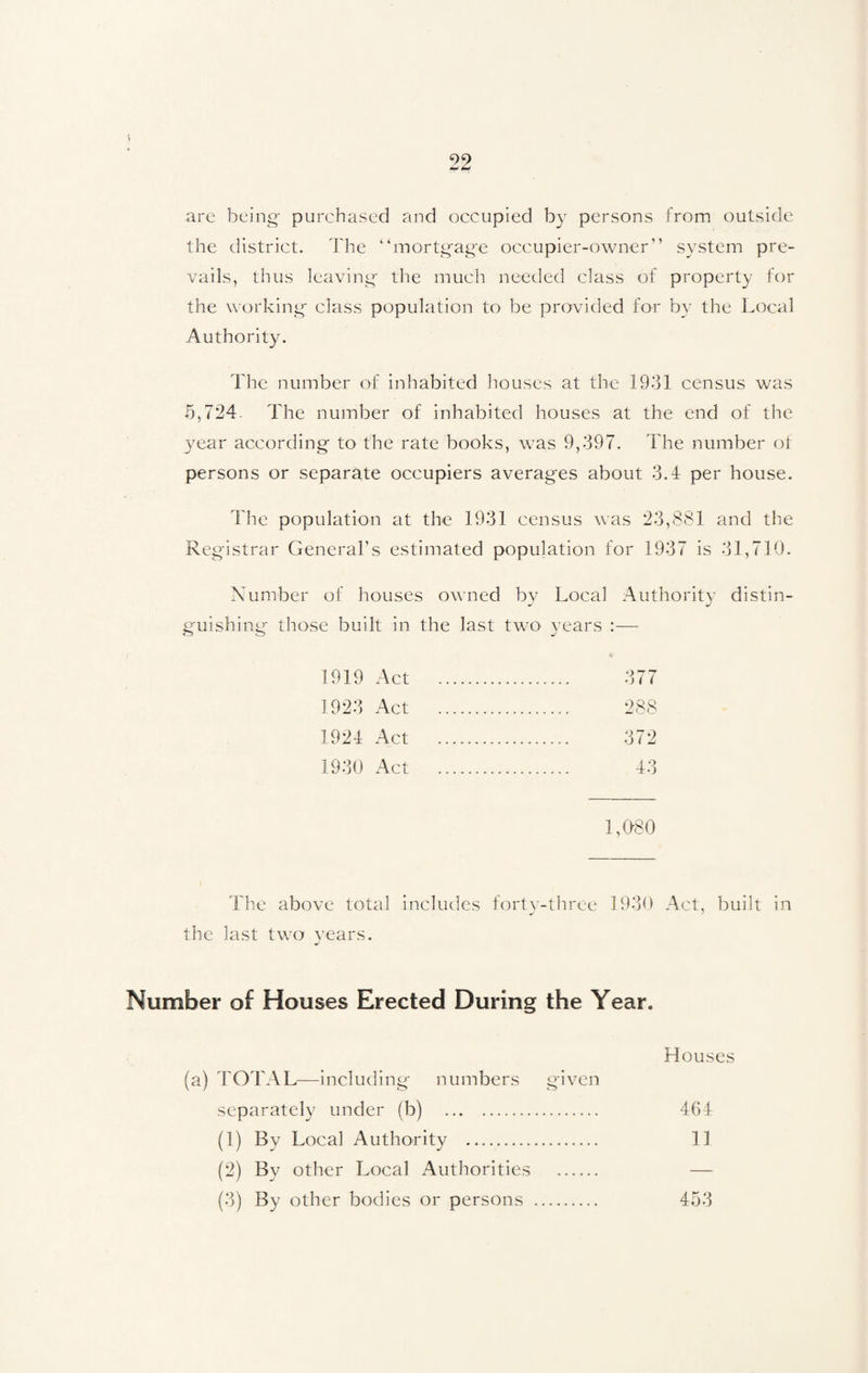 > are being purchased and occupied by persons from outside the district. The “mortgage occupier-owner” system pre¬ vails, thus leaving the much needed class of property for the working class population to be provided for by the Local Authority. The number of inhabited houses at the 1931 census was 5,724. The number of inhabited houses at the end of the year according to the rate books, was 9,397. The number of persons or separate occupiers averages about 3.4 per house. The population at the 1931 census was 23,881 and the Registrar General’s estimated population for 1937 is 31,710. Number of houses owned by Local Authority distin¬ guishing those built in the last two years :— 1919 Act 1923 Act 1924 Act 1930 Act 377 288 372 43 1,080 The above total includes forty-three 1930 Act, built in the last two years. J Number of Houses Erected During the Year. Houses (a) TOTAL—including numbers given separately under (b) . 464 (1) By Local Authority . 11 (2) By other Local Authorities . (3) By other bodies or persons . 453