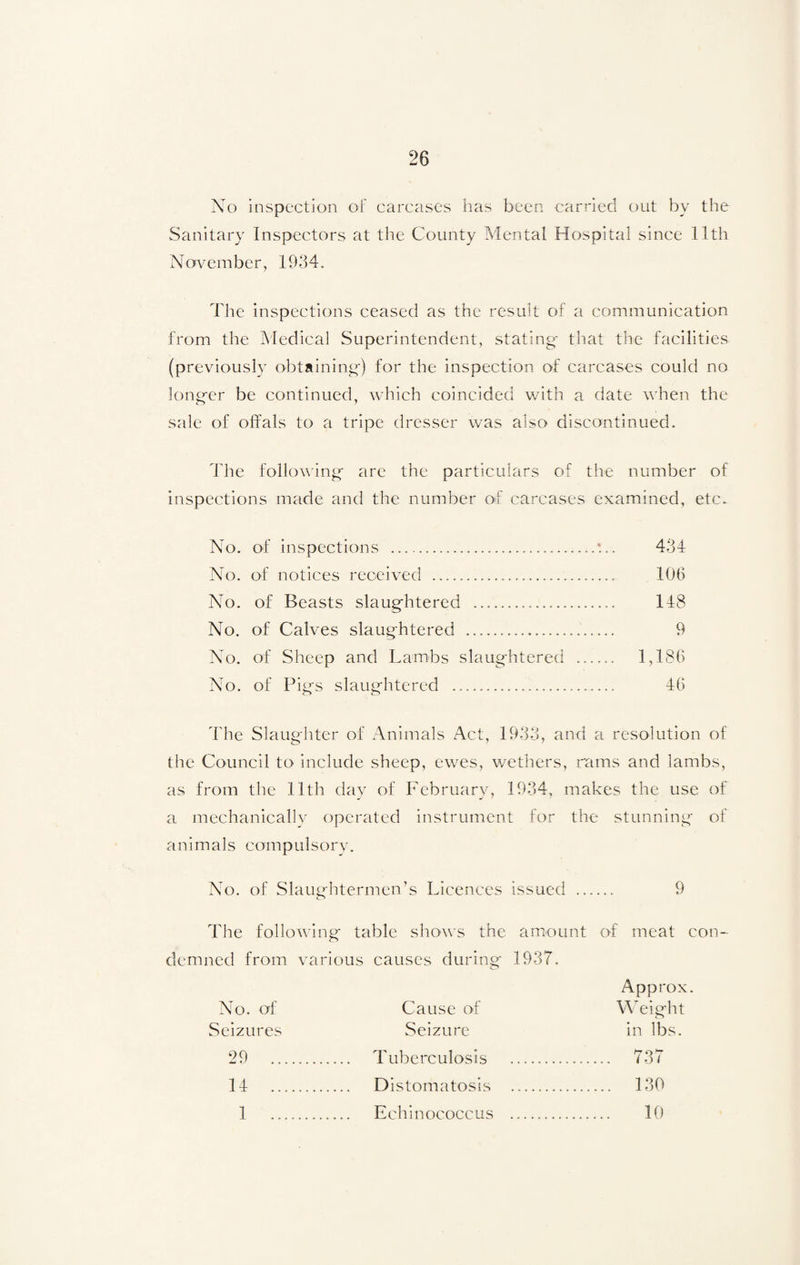 No inspection of carcases has been carried out by the Sanitary Inspectors at the County Mental Hospital since 11th November, 1934. The inspections ceased as the result of a communication from the Medical Superintendent, stating- that the facilities (previously obtaining*) for the inspection of carcases could no longer be continued, which coincided with a date when the sale of olfals to a tripe dresser was also discontinued. The following* are the particulars of the number of inspections made and the number of carcases examined, etc. No. of inspections ...*... 434 No. of notices received .... 106 No. of Beasts slaughtered .... 148 No. of Calves slaughtered . 9 No. of Sheep and Lambs slaughtered . 1,186 No. of Pigs slaughtered .... 46 The Slaughter of Animals Act, 1933, and a resolution of the Council to include sheep, ewes, wethers, rams and lambs, as from the 11th day of February, 1934, makes the use of a mechanically operated instrument for the stunning of animals compulsory. No. of Slaughtermen’s Licences issued . 9 The following table shows the amount of meat con¬ demned from various causes during 1937. No. of Cause of Approx. Weight Seizures Seizure in lbs. 29 _ Tuberculosis ....... .. 737 14 . _ Distomatosis . . 130 1 .. Echinococcus . . 10