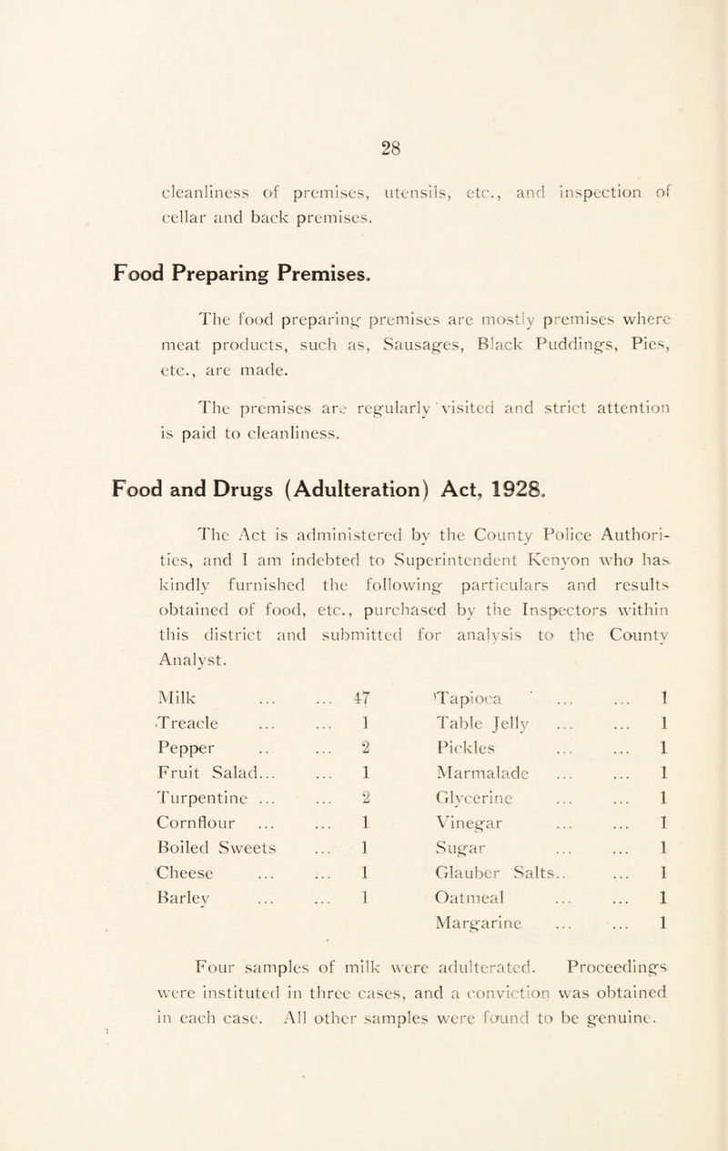 cleanliness of premises, utensils, etc., and inspection of cellar and back premises. Food Preparing Premises. The food preparing- premises are mostly premises where meat products, such as, Sausages, Black Puddings, Pies, etc., are made. The premises are regularly visited and strict attention is paid to cleanliness. Food and Drugs (Adulteration) Act, 1928. The Act is administered by the County Police Authori¬ ties, and I am indebted to Superintendent Kenyon who has kindly furnished the following particulars and results obtained of food, etc.., purchased by the Inspectors within this district and submitted for analysis to the County Analyst. Milk ... 47 'Tapioca 1 Treacle 1 Table Jelly 1 Pepper 2 Pickles 1 Fruit Salad... 1 Marmalade 1 Turpentine ... 2 Glycerine 1 Cornflour 1 Vinegar 1 Boiled Sweets 1 Sugar 1 Cheese 1 Glauber Salts.. 1 Barley 1 Oatmeal 1 Margarine 1 Four samples of milk were adulterated. Proceedings were instituted in three cases, and a conviction was obtained in each case. All other samples were found to be genuine.