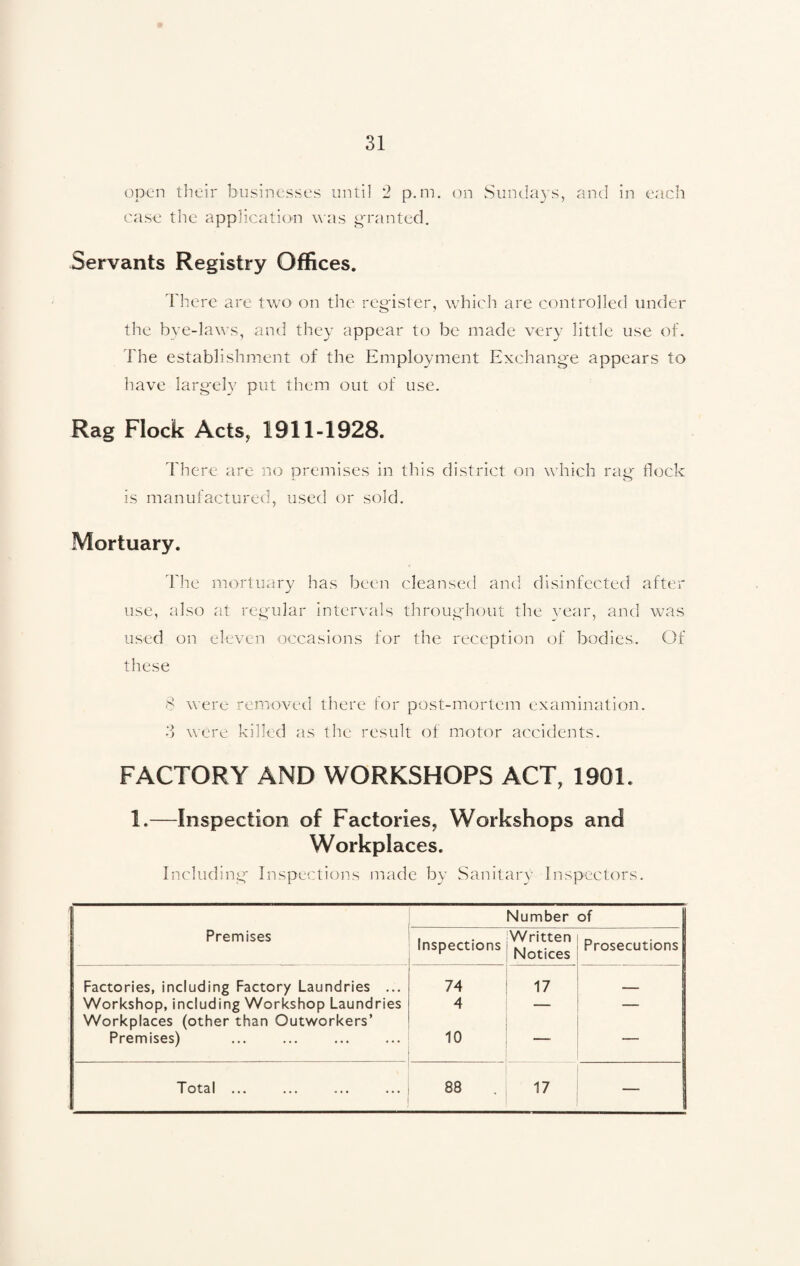 open their businesses until 2 p.m. on Sundays, and in each ease the application was granted. Servants Registry Offices. 1 here are two on the register, which are controlled under the bye-laws, and they appear to he made very little use of. The establishment of the Employment Exchange appears to have largely put them out of use. Rag Flock Acts, 1911-1928. There are no premises in this district on which rag flock is manufactured, used or sold. Mortuary. The mortuary lias been cleansed and disinfected after use, also at regular intervals throughout the year, and was used on eleven occasions for the reception of bodies. Of these 8 were removed there for post-mortem examination. 3 were killed as the result of motor accidents. FACTORY AND WORKSHOPS ACT, 1901. 1.—Inspection of Factories, Workshops and Workplaces. Including Inspections made by Sanitary Inspectors. Number of Premises Inspections Written Notices Prosecutions | Factories, including Factory Laundries ... 74 17 __ Workshop, including Workshop Laundries Workplaces (other than Outworkers’ 4 — — Premises) • . . 10 — 1” Ot31 ••• ••• 88 17 I